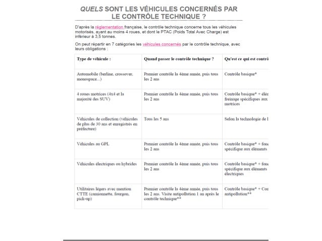 Le Guide Du Controle Technique Par Cteasycom