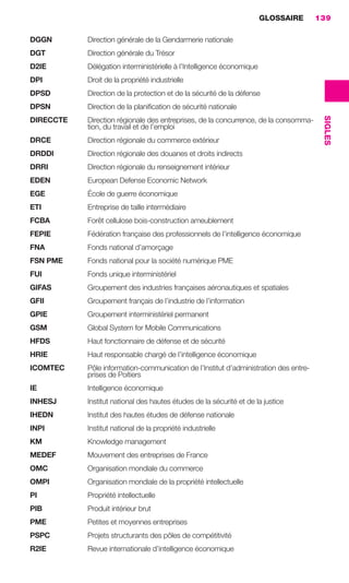 GLOSSAIRE      139

                     DGGN              Direction générale de la Gendarmerie nationale
                     DGT               Direction générale du Trésor
                     D2IE              Délégation interministérielle à l’Intelligence économique
                     DPI               Droit de la propriété industrielle
                     DPSD              Direction de la protection et de la sécurité de la défense
                     DPSN              Direction de la planiﬁcation de sécurité nationale




                                                                                                                   SIGLES
                     DIRECCTE          Direction régionale des entreprises, de la concurrence, de la consomma-
                                       tion, du travail et de l’emploi
                     DRCE              Direction régionale du commerce extérieur
                     DRDDI             Direction régionale des douanes et droits indirects
                     DRRI              Direction régionale du renseignement intérieur
                     EDEN              European Defense Economic Network
                     EGE               École de guerre économique
                     ETI               Entreprise de taille intermédiaire
                     FCBA              Forêt cellulose bois-construction ameublement
                     FEPIE             Fédération française des professionnels de l’intelligence économique
                     FNA               Fonds national d’amorçage
                     FSN PME           Fonds national pour la société numérique PME
                     FUI               Fonds unique interministériel
                     GIFAS             Groupement des industries françaises aéronautiques et spatiales
                     GFII              Groupement français de l’industrie de l’information
                     GPIE              Groupement interministériel permanent
                     GSM               Global System for Mobile Communications
                     HFDS              Haut fonctionnaire de défense et de sécurité
                     HRIE              Haut responsable chargé de l’intelligence économique
                     ICOMTEC           Pôle information-communication de l’Institut d’administration des entre-
                                       prises de Poitiers
                     IE                Intelligence économique
                     INHESJ            Institut national des hautes études de la sécurité et de la justice
                     IHEDN             Institut des hautes études de défense nationale
                     INPI              Institut national de la propriété industrielle
                     KM                Knowledge management
                     MEDEF             Mouvement des entreprises de France
                     OMC               Organisation mondiale du commerce
                     OMPI              Organisation mondiale de la propriété intellectuelle
                     PI                Propriété intellectuelle
                     PIB               Produit intérieur brut
                     PME               Petites et moyennes entreprises
                     PSPC              Projets structurants des pôles de compétitivité
                     R2IE              Revue internationale d’intelligence économique




138-144 GDR IE 120612.indd 139                                                                                              05/07/12 09:54
Cyan quadriMagenta quadriJaune quadriNoir quadriPantone 1797U
     quadriMagenta quadriJaune quadriNoir quadriPantone                           Sicogif Certified PDF LES PAOISTES
 