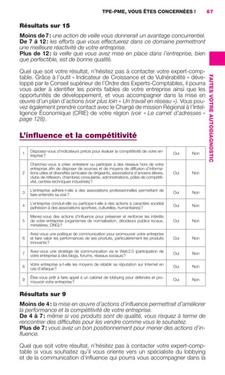 TPE-PME, VOUS ÊTES CONCERNÉES !                      67

                     Résultats sur 15
                     Moins de 7 : une action de veille vous donnerait un avantage concurrentiel.
                     De 7 à 12 : les efforts que vous effectuerez dans ce domaine permettront
                     une meilleure réactivité de votre entreprise.
                     Plus de 12 : la veille que vous avez mise en place dans l’entreprise, bien
                     que perfectible, est de bonne qualité.

                     Quel que soit votre résultat, n’hésitez pas à contacter votre expert-comp-




                                                                                                                           FAITES VOTRE AUTODIAGNOSTIC
                     table. Grâce à l’outil « Indicateur de Croissance et de Vulnérabilité » déve-
                     loppé par le Conseil supérieur de l’Ordre des Experts-Comptables, il pourra
                     vous aider à identiﬁer les points faibles de votre entreprise ainsi que les
                     opportunités de développement, et vous accompagner dans la mise en
                     œuvre d’un plan d’actions (voir plus loin « Un travail en réseau »). Vous pou-
                     vez également prendre contact avec le Chargé de mission Régional à l’Intel-
                     ligence Économique (CRIE) de votre région (voir « Le carnet d’adresses »
                     page 128).

                     L’inﬂuence et la compétitivité
                          Disposez-vous d’indicateurs précis pour évaluer la compétitivité de votre en-
                      1                                                                                        Oui   Non
                          treprise ?

                          Cherchez-vous à créer, entretenir ou participer à des réseaux hors de votre
                          entreprise aﬁn de disposer de sources et de moyens de diffusion d’informa-
                      2   tions utiles et diversiﬁés (amicales de dirigeants, associations d’anciens élèves,   Oui   Non
                          clubs de réﬂexion, chambres consulaires, administrations, pôles de compétiti-
                          vité, centres techniques industriels) ?

                          L’entreprise adhère-t-elle à des associations professionnelles permettant de
                      3                                                                                        Oui   Non
                          faire entendre sa voix ?

                          L’entreprise conduit-elle ou participe-t-elle à des actions à caractère sociétal
                      4                                                                                        Oui   Non
                          (adhésion à des associations sportives, culturelles, humanitaires) ?

                          Menez-vous des actions d’inﬂuence pour préserver et renforcer les intérêts
                      5   de votre entreprise (organismes de normalisation, décideurs publics locaux,          Oui   Non
                          ministères, ONG) ?

                          Avez-vous une politique de communication pour promouvoir votre entreprise
                      6   et faire valoir les performances de ses produits, particulièrement les produits      Oui   Non
                          innovants ?

                          Avez-vous une stratégie de communication via le Web 2.0 (participation de
                      7                                                                                        Oui   Non
                          votre entreprise à des blogs, forums, réseaux sociaux) ?

                          Votre entreprise a-t-elle les moyens de rétablir sa réputation sur Internet en
                      8                                                                                        Oui   Non
                          cas d’attaque ?

                          Êtes-vous prêt à faire appel à un cabinet de lobbying pour défendre et pro-
                      9                                                                                        Oui   Non
                          mouvoir votre entreprise ?


                     Résultats sur 9
                     Moins de 4 : la mise en œuvre d’actions d’inﬂuence permettrait d’améliorer
                     la performance et la compétitivité de votre entreprise.
                     De 4 à 7 : même si vos produits sont de qualité, vous risquez à terme de
                     rencontrer des difﬁcultés pour les vendre comme vous le souhaitez.
                     Plus de 7 : vous avez un bon positionnement pour mener des actions d’in-
                     ﬂuence.

                     Quel que soit votre résultat, n’hésitez pas à contacter votre expert-comp-
                     table si vous souhaitez qu’il vous oriente vers un spécialiste du lobbying
                     et de la communication d’inﬂuence qui pourra vous accompagner dans la




062-082 GDR IE 120612.indd 67                                                                                                                            05/07/12 09:59
Cyan quadriMagenta quadriJaune quadriNoir quadriPantone 1797U
     quadriMagenta quadriJaune quadriNoir quadriPantone                                   Sicogif Certified PDF LES PAOISTES
 