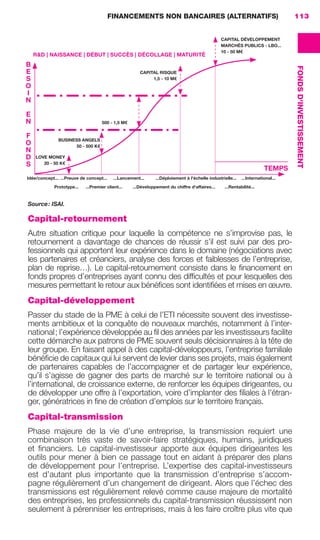 FINANCEMENTS NON BANCAIRES (ALTERNATIFS) 113
FONDSD'INVESTISSEMENT
Source: ISAI.
Capital-retournement
Autre situation critique pour laquelle la compétence ne s’improvise pas, le
retournement a davantage de chances de réussir s’il est suivi par des pro-
fessionnels qui apportent leur expérience dans le domaine (négociations avec
les partenaires et créanciers, analyse des forces et faiblesses de l’entreprise,
plan de reprise…). Le capital-retournement consiste dans le ﬁnancement en
fonds propres d’entreprises ayant connu des difﬁcultés et pour lesquelles des
mesures permettant le retour aux bénéﬁces sont identiﬁées et mises en œuvre.
Capital-développement
Passer du stade de la PME à celui de l’ETI nécessite souvent des investisse-
ments ambitieux et la conquête de nouveaux marchés, notamment à l’inter-
national; l’expérience développée au ﬁl des années par les investisseurs facilite
cette démarche aux patrons de PME souvent seuls décisionnaires à la tête de
leur groupe. En faisant appel à des capital-développeurs, l’entreprise familiale
bénéﬁcie de capitaux qui lui servent de levier dans ses projets, mais également
de partenaires capables de l’accompagner et de partager leur expérience,
qu’il s’agisse de gagner des parts de marché sur le territoire national ou à
l’international, de croissance externe, de renforcer les équipes dirigeantes, ou
de développer une offre à l’exportation, voire d’implanter des ﬁliales à l’étran-
ger, génératrices in ﬁne de création d’emplois sur le territoire français.
Capital-transmission
Phase majeure de la vie d’une entreprise, la transmission requiert une
combinaison très vaste de savoir-faire stratégiques, humains, juridiques
et ﬁnanciers. Le capital-investisseur apporte aux équipes dirigeantes les
outils pour mener à bien ce passage tout en aidant à préparer des plans
de développement pour l’entreprise. L’expertise des capital-investisseurs
est d’autant plus importante que la transmission d’entreprise s’accom-
pagne régulièrement d’un changement de dirigeant. Alors que l’échec des
transmissions est régulièrement relevé comme cause majeure de mortalité
des entreprises, les professionnels du capital-transmission réussissent non
seulement à pérenniser les entreprises, mais à les faire croître plus vite que
R&D | NAISSANCE | DÉBUT | SUCCÈS | DÉCOLLAGE | MATURITÉ
TEMPS
B
E
S
O
I
N
E
N
F
O
N
D
S
CAPITAL DÉVELOPPEMENT
MARCHÉS PUBLICS - LBO...
10 - 50 M€
Idée/concept... ...Preuve de concept... ...Lancement... ...Déploiement à l'échelle industrielle... ...International...
...Rentabilité......Développement du chiffre d'affaires......Premier client...Prototype...
CAPITAL RISQUE
1,5 - 10 M€
BUSINESS ANGELS
50 - 500 K€
500 - 1,5 M€
LOVE MONEY
20 - 50 K€
GDR FE 106-130.indd 113GDR FE 106-130.indd 113 08/01/16 10:5408/01/16 10:54
Sicogif Certified PDF LES PAOISTES
 