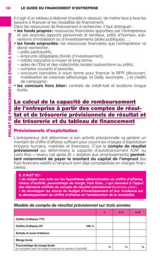 LE GUIDE DU FINANCEMENT D’ENTREPRISE
PROJETDEFINANCEMENT:DESÉTAPESÀCONNAÎTRE
18
Il s’agit d’un tableau à élaborer (modèle ci-dessus), de mettre face à face les
besoins à ﬁnancer et les modalités de ﬁnancement.
Dans les ressources de ﬁnancement à rechercher, il faut distinguer:
• les fonds propres: ressources ﬁnancières apportées par l’entrepreneur
et ses associés (apports personnels et familiaux, prêts d’honneur, sub-
ventions d’installation ou d’investissements (aides publiques)…;
• les fonds empruntés: les ressources ﬁnancières que l’entrepreneur va
devoir rechercher:
– prêts participatifs,
– emprunts obligataires (fonds d’investissement),
– crédits bancaires à moyen et long terme,
– aides de l’État et des collectivités locales (subventions ou prêts),
– comptes courants d’associés,
– concours bancaires à court terme pour ﬁnancer le BFR (découvert,
mobilisation de créances (affacturage, loi Dailly, escompte…) et crédits
de campagne);
• les concours hors bilan: contrats de crédit-bail et locations longue
durée.
Le calcul de la capacité de remboursement
de l’entreprise à partir des comptes de résul-
tat et de trésorerie prévisionnels de résultat et
de trésorerie et du tableau de ﬁnancement
Prévisionnels d’exploitation
L’entrepreneur doit déterminer si son activité prévisionnelle va générer un
montant de chiffre d’affaires sufﬁsant pour couvrir les charges d’exploitation
(moyens humains, matériels et ﬁnanciers). C’est le compte de résultat
prévisionnel qui déterminera la capacité d’autoﬁnancement (CAF ou
cash-ﬂow = revenu net après IS + dotation aux amortissements) permet-
tant notamment de payer le montant du capital de l’emprunt (les
frais ﬁnanciers relatifs à l’emprunt sont déjà comptabilisés en charges ﬁnan-
cières).
IL S’AGIT ICI:
• de rédiger une note sur les hypothèses (détermination du chiffre d’affaires,
niveau d’activité, pourcentage de marge, frais ﬁxes…) qui viennent à l’appui
des éléments chiffrés du compte de résultat prévisionnel (business plan) ;
• de développer les atouts du budget d’investissement et leur incidence sur
le développement du chiffre d’affaires et l’amélioration de la rentabilité.
Modèle de compte de résultat prévisionnel sur trois années
n n+1 n+2
Chiffre d’affaires TTC
Chiffre d’affaires HT 100 %
Achats et sous-traitance
Marge brute
Pourcentage de marge brute
(à comparer avec la marge moyenne du secteur d’activité)
% % %
GDR FE 015-027.indd 18GDR FE 015-027.indd 18 08/01/16 10:4608/01/16 10:46
Sicogif Certified PDF LES PAOISTES
 