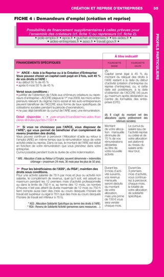 CRÉATION ET REPRISE D’ENTREPRISES
PROFILSPARTICULIERS
35
FICHE 4 : Demandeurs d’emploi (création et reprise)
Possibilités de ﬁnancement supplémentaires à celles prévues pour
l’ensemble des créateurs (cf. ﬁche 1) ou repreneurs (cf. ﬁche 2).
À titre indicatif
FINANCEMENTS SPÉCIFIQUES FOURCHETTE
BASSE
FOURCHETTE
HAUTE
➢ ARCE – Aide à la Reprise ou à la Création d’Entreprise
Vous pouvez choisir un capital cash payé en 2 fois, soit 45 %
de vos droits à l’ARE :
• au début 50 % de 45 %
• après 6 mois 50 % de 45 %
Versé sous conditions :
• justiﬁer de l’obtention de l’Aide aux chômeurs créateurs ou repre-
neurs d’entreprise – ACCRE (depuis le 1er
 mai 2009, les micro-entre-
preneurs relevant du régime micro-social et les auto-entrepreneurs
peuvent bénéﬁcier de l’ACCRE sous forme de taux spéciﬁques de
cotisations sociales pendant la période d’exonération);
• ne pas déjà bénéﬁcier du cumul de l’ARE avec une rémunération.
Détail disponible : •  pole-emploi.fr/candidat/mes-aides-ﬁnan
cieres-@/index.jspz?id=77381 • 
(A)
Capital versé égal à 45 % du
montant du reliquat des droits à
l’ARE restant à la date du début
d’activité (création d’entreprise ou
reprise d’entreprise), ou, si cette
date est postérieure, à la date
d’obtention de l’ACCRE (45 jours
au maximum après déclaration au
Centre de formalités des entre-
prises (CFE).
(A) Il s’agit du montant net des
allocations (après prélèvement des
retenues sociales).
➢ Si vous ne choisissez pas l’ARCE, vous disposez de
l’ARE*, qui vous permet de bénéﬁcier d’un complément de
revenu (maintien des droits).
Vous pouvez continuer à percevoir l’Allocation d’aide au retour à
l’emploi (ARE) en même temps que la rémunération issue de votre
activité créée ou reprise. Dans ce cas, le montant de l’ARE est réduit
en fonction de votre rémunération que vous prendrez dans votre
entreprise.
Cumul possible pendant toute la durée de votre indemnisation.
* ARE :Allocation d’aide au Retour à l’Emploi, souvent dénommée « indemnités
chômage » (maximum 24 mois, 36 mois pour les plus de 50 ans).
Montant 
de votre alloca-
tion  mensuelle
diminuée de 
70 % de vos
rémunérations
déclarées
au titre de
votre nouvelle
activité.
Le cumul du
salaire issu de
l’activité reprise
ou créée et de
votre allocation
est plafonné
au niveau du
salaire anté-
rieur brut.
➢ Pour les bénéﬁciaires de l’ASS*, du RSA*, maintien des
droits sous conditions.
Pour une activité salariée de 78 h par mois et plus ou activité non
salariée, le complément de revenus, quel qu’il soit, est assuré au
maximum pendant les 12 premiers mois d’activité professionnelle
ou dans la limite de 750 h si, au terme des 12 mois, ce nombre
d’heures n’est pas atteint (la durée maximale de 12 mois ou 750 h
tient compte aussi bien des mois au cours desquels l’horaire de
travail est supérieur ou égal à 78 h que des mois au cours desquels
l’horaire de travail est inférieur à 78 h).
* ASS :Allocation Solidarité Spécifique (au terme des droits à l’ARE).
* RSA : Revenu de Solidarité Activité (personnes sans ressources…).
Durant les
9 mois d’acti-
vité suivants,
vos revenus
mensuels
seront déduits
du montant
de votre
allocation,
mais une prime
de 150 € vous
sera versée
chaque mois.
Durant les
3 premiers
mois d’activité,
vous continue-
rez à percevoir,
chaque mois,
la totalité de
votre allocation
de solidarité
spéciﬁque.
• pole-emploi.fr • apce.fr • guichet-entreprises.fr • les-aides.fr •
• aides-entreprises.fr • asso.fr • travail.gouv.fr •
GDR FE 034-035.indd 35GDR FE 034-035.indd 35 08/01/16 10:4808/01/16 10:48
Sicogif Certified PDF LES PAOISTES
 