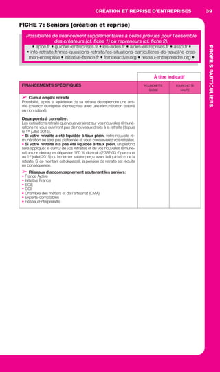 CRÉATION ET REPRISE D’ENTREPRISES
PROFILSPARTICULIERS
39
FICHE 7: Seniors (création et reprise)
Possibilités de ﬁnancement supplémentaires à celles prévues pour l’ensemble
des créateurs (cf. ﬁche 1) ou repreneurs (cf. ﬁche 2).
À titre indicatif
FINANCEMENTS SPÉCIFIQUES FOURCHETTE
BASSE
FOURCHETTE
HAUTE
➢ Cumul emploi retraite
Possibilité, après la liquidation de sa retraite de reprendre une acti-
vité (création ou reprise d’entreprise) avec une rémunération (salarié
ou non salarié).
Deux points à connaître:
Les cotisations retraite que vous verserez sur vos nouvelles rémuné-
rations ne vous ouvriront pas de nouveaux droits à la retraite (depuis
le 1er
juillet 2015).
• Si votre retraite a été liquidée à taux plein, votre nouvelle ré-
munération ne sera pas plafonnée et vous conserverez vos retraites.
• Si votre retraite n’a pas été liquidée à taux plein, un plafond
sera appliqué: le cumul de vos retraites et de vos nouvelles rémuné-
rations ne devra pas dépasser 160 % du smic (2332,03 € par mois
au 1er
juillet 2015) ou le dernier salaire perçu avant la liquidation de la
retraite. Si ce montant est dépassé, la pension de retraite est réduite
en conséquence.
➢ Réseaux d’accompagnement soutenant les seniors:
• France Active
• Initiative France
• BGE
• CCI
• Chambre des métiers et de l’artisanat (CMA)
• Experts-comptables
• Réseau Entreprendre
• apce.fr • guichet-entreprises.fr • les-aides.fr • aides-entreprises.fr • asso.fr •
• info-retraite.fr/mes-questions-retraite/les-situations-particulieres-de-travail/je-cree-
mon-entreprise • initiative-france.fr • franceactive.org • reseau-entreprendre.org •
GDR FE 036-046.indd 39GDR FE 036-046.indd 39 08/01/16 10:5008/01/16 10:50
Sicogif Certified PDF LES PAOISTES
 