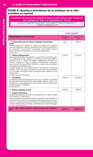 LE GUIDE DU FINANCEMENT D’ENTREPRISEPROFILSPARTICULIERS40
FICHE 8: Quartiers prioritaires de la politique de la ville
(création et reprise)
Possibilités de ﬁnancement supplémentaires à celles prévues pour l’ensemble
des créateurs (cf. ﬁche 1) ou repreneurs (cf. ﬁche 2).
À titre indicatif
FINANCEMENTS SPÉCIFIQUES FOURCHETTE
BASSE
FOURCHETTE
HAUTE
➢ L’Association pour le droit à l’initiative économique
(Adie)
Aide les personnes exclues du marché du travail et du système
bancaire classique à créer leur entreprise et leur propre emploi grâce
au microcrédit. Il vous permet de démarrer votre activité. Il pourra
par la suite être complété par un prêt de développement.
• adie.org •
500 € 5000 €
➢ Réseau Entreprendre
Réseau Entreprendre est implanté sur l’ensemble du territoire natio-
nal. Il sélectionne des créateurs ou repreneurs de futures PME à
potentiel, avec un objectif de création signiﬁcative d’emplois (au
moins 6 emplois à 3 ans), un besoin de ﬁnancement correspon-
dant à celui d’une future PME (70000 € au moins) et une dimension
stratégique de développement.
Chaque lauréat est accompagné par un entrepreneur chevronné
pendant 3 ans et a accès à un prêt d’honneur, au club des lauréats
et à un réseau national de chefs d’entreprise prêts à aider le nouvel
entrepreneur.
• reseau-entreprendre.org •
15000 € 50000 €
➢ FinanCités
Société de capital-développement qui a pour vocation de soutenir
les très petites entreprises (TPE) des quartiers ayant au moins 1 an
d’existence, en leur apportant un ﬁnancement sous forme de prises
de participations minoritaires.
• ﬁnancites.fr •
10000 € 100000 €
➢ Réseau Initiative France 10000 € 30000 €
➢ Impact Partenaires
Impact Partenaires est un fonds d’investissement à vocation sociale
(de 100000 € à 3000000 €).
Impact Partenaires recherche à la fois une performance ﬁnancière et
une performance sociale en investissant dans des entreprises déve-
loppant un impact remarquable en termes d’emplois dans les zones
urbaines défavorisées, d’insertion, de handicap et d’apprentissage.
• impact-partenaires.fr •
TOTAL DES FINANCEMENTS SPÉCIFIQUES (NON EXHAUS-
TIF)
35500 € 185000 €
• apce.fr • guichet-entreprises.fr • les-aides.fr • aides-entreprises.fr •
• asso.fr • ville.gouv.fr •
GDR FE 036-046.indd 40GDR FE 036-046.indd 40 08/01/16 10:5008/01/16 10:50
Sicogif Certified PDF LES PAOISTES
 