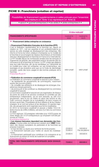 CRÉATION ET REPRISE D’ENTREPRISES
PROFILSPARTICULIERS
41
FICHE 9: Franchisés (création et reprise)
Possibilités de ﬁnancement supplémentaires à celles prévues pour l’ensemble
des créateurs (cf. ﬁche 1) ou repreneurs (cf. ﬁche 2).
À titre indicatif
FINANCEMENTS SPÉCIFIQUES FOURCHETTE
BASSE
FOURCHETTE
HAUTE
➢ Financement dettes entreprise en croissance
• Financement Fédération française de la franchise (FFF)
C’est la fédération représentative de la franchise qui, depuis sa
création en 1971, met son expertise et son professionnalisme au
service de cette stratégie de développement des entreprises. Elle
informe et forme les futurs créateurs d’entreprise sur le modèle de
la franchise et accompagne les réseaux (franchiseurs et franchisés)
dans leur développement en franchise en France et à l’international.
La FFF travaille depuis de nombreuses années avec les banques et
organismes de garantie, des partenaires acteurs de premier plan du
commerce et de la franchise en France. La FFF a tissé des relations
avec leur pôle franchise, aﬁn de les sensibiliser sur l’attractivité de
ce modèle pour créer son entreprise, sur ses fondamentaux, ses
avantages et ses évolutions ainsi que sur le Code de déontologie
européen, guide des bons usages et des bonnes pratiques de la
franchise.
• franchise-fff.com •
• Fédération du commerce coopératif et associé (FCA)
La Fédération du commerce coopératif et associé a pour mission:
– de représenter les groupements de commerçants, notamment
auprès des pouvoirs publics;
– de conseiller ses adhérents et de développer les échanges d’ex-
périences intergroupements;
– de promouvoir et de contribuer au développement du commerce
coopératif et associé.
Le Commerce coopératif et associé est une organisation de réseaux
de points de vente et de services constitués et contrôlés par des
entrepreneurs indépendants, qui se sont associés, au sein d’un
groupement, dans le but de mettre en place des actions et des
outils communs résultant de la mutualisation de leurs moyens et
de leurs savoir-faire. Propriétaires de leurs affaires et de leur réseau/
enseigne, ils en sont les acteurs et les décideurs. En grande majo-
rité, ces groupements sont organisés sous forme coopérative.
En 2014, le Commerce coopératif et associé a réalisé 143,5 mil-
liards d’euros de chiffre d’affaires, soit plus d’un tiers du commerce
de détail.
La FCA regroupe 153 enseignes nationales pour 43870 points de
vente dirigés par 31574 entrepreneurs qui emploient 534308 per-
sonnes en France.
• commerce-associe.fr •
• Les réseaux bancaires répondent aux demandes des fran-
chisés. D’autres pôles de ﬁnancement existent dont l’IREF (Fédé-
ration des réseaux européens de partenariat et de franchise) qui
propose 3 services:
– le haut de bilan ou equity pour renforcer les fonds propres;
– le ﬁnancement bancaire pour mettre en œuvre les investisse-
ments;
– le ﬁnancement participatif pour contribuer à la croissance et au
ﬁnancement du besoin en fonds de roulement et compléter.
• franchise-iref.com •
selon projet
25000 €
25000 €
25000 €
selon projet
500000 €
Pas de plafond
300000 €
TOTAL DES FINANCEMENTS SPÉCIFIQUES (NON EXHAUS-
TIF)
75000 € 800000 €
• apce.fr • guichet-entreprises.fr • les-aides.fr • aides-entreprises.fr •
GDR FE 036-046.indd 41GDR FE 036-046.indd 41 08/01/16 10:5008/01/16 10:50
Sicogif Certified PDF LES PAOISTES
 