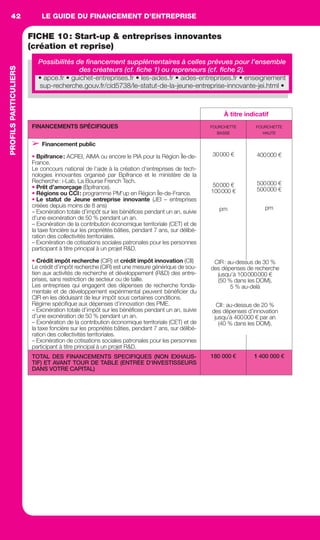 LE GUIDE DU FINANCEMENT D’ENTREPRISEPROFILSPARTICULIERS42
FICHE 10: Start-up & entreprises innovantes
(création et reprise)
Possibilités de ﬁnancement supplémentaires à celles prévues pour l’ensemble
des créateurs (cf. ﬁche 1) ou repreneurs (cf. ﬁche 2).
À titre indicatif
FINANCEMENTS SPÉCIFIQUES FOURCHETTE
BASSE
FOURCHETTE
HAUTE
➢ Financement public
• Bpifrance: ACREI, AIMA ou encore le PIA pour la Région Île-de-
France.
Le concours national de l’aide à la création d’entreprises de tech-
nologies innovantes organisé par Bpifrance et le ministère de la
Recherche: i-Lab, La Bourse French Tech.
• Prêt d’amorçage (Bpifrance).
• Régions ou CCI: programme PM’up en Région Île-de-France.
• Le statut de Jeune entreprise innovante (JEI – entreprises
créées depuis moins de 8 ans)
– Exonération totale d’impôt sur les bénéﬁces pendant un an, suivie
d’une exonération de 50 % pendant un an.
– Exonération de la contribution économique territoriale (CET) et de
la taxe foncière sur les propriétés bâties, pendant 7 ans, sur délibé-
ration des collectivités territoriales.
– Exonération de cotisations sociales patronales pour les personnes
participant à titre principal à un projet R&D.
• Crédit impôt recherche (CIR) et crédit impôt innovation (CII)
Le crédit d’impôt recherche (CIR) est une mesure générique de sou-
tien aux activités de recherche et développement (R&D) des entre-
prises, sans restriction de secteur ou de taille.
Les entreprises qui engagent des dépenses de recherche fonda-
mentale et de développement expérimental peuvent bénéﬁcier du
CIR en les déduisant de leur impôt sous certaines conditions.
Régime spéciﬁque aux dépenses d’innovation des PME.
– Exonération totale d’impôt sur les bénéfices pendant un an, suivie
d’une exonération de 50 % pendant un an.
– Exonération de la contribution économique territoriale (CET) et de
la taxe foncière sur les propriétés bâties, pendant 7 ans, sur délibé-
ration des collectivités territoriales.
– Exonération de cotisations sociales patronales pour les personnes
participant à titre principal à un projet R&D.
30000 €
50000 €
100000 €
pm
400000 €
500000 €
500000 €
pm
TOTAL DES FINANCEMENTS SPECIFIQUES (NON EXHAUS-
TIF) ET AVANT TOUR DE TABLE (ENTRÉE D’INVESTISSEURS
DANS VOTRE CAPITAL)
180 000 € 1 400 000 €
CIR: au-dessus de 30 %
des dépenses de recherche
jusqu’à 100000000 €
(50 % dans les DOM),
5 % au-delà
CII: au-dessus de 20 %
des dépenses d’innovation
jusqu’à 400000 € par an
(40 % dans les DOM).
• apce.fr • guichet-entreprises.fr • les-aides.fr • aides-entreprises.fr • enseignement
sup-recherche.gouv.fr/cid5738/le-statut-de-la-jeune-entreprise-innovante-jei.html •
GDR FE 036-046.indd 42GDR FE 036-046.indd 42 08/01/16 10:5008/01/16 10:50
Sicogif Certified PDF LES PAOISTES
 