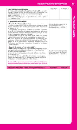 DÉVELOPPEMENT D’ENTREPRISES
PROFILSPARTICULIERS
53DÉVELOPPEMENTD’ENTREPRISES
PROFILSPARTICULIERS
5. Rachat de crédit fournisseur
Rachat du crédit accordé par l’exportateur PME ou ETI à son client
étranger, qu’il soit un État, un organisme public ou parapublic, une
collectivité locale, une banque ou une entreprise étrangère.
Durée: de 3 à 7 ans.
Coﬁnancement privilégié pour les opérations de montant supérieur
à 10 millions d’euros.
1000000 € 25000000 €
6. Garanties à l’international
• Garantie des Concours bancaires
– Crédits documentaires import ou lettres de crédit stand-by (réser-
vés aux entreprises dont le ratio valeur ajoutée/chiffre d’affaires est
supérieur à 20 %.
– Engagements par signature: cautions ou garanties à première
demande (GAPD) délivrées par une banque française au proﬁt d’une
banque étrangère octroyant des concours à court, moyen ou long
terme à la ﬁliale d’une entreprise française.
– Financements moyen et long terme (prêt, crédit-bail, location
ﬁnancière) octroyés en France par les établissements de crédit.
N.B.: pour bénéﬁcier de la garantie Bpifrance, les entreprises em-
prunteuses doivent respecter la déﬁnition européenne de la PME.
Plafond de risque maximum sur une même entreprise ou groupe
d’entreprises au titre des interventions en garantie ci-dessus:
1,5 million d’euros.
• Garantie de projets à l’international (GPI)
– Objet: garantir les apports en fonds propres permettant l’implan-
tation par création, rachat ou développement d’une ﬁliale hors
espace économique européen.
La garantie couvre le risque économique de la ﬁliale, à l’exclusion
du risque politique.
La garantie est donnée au bénéﬁce de la maison mère française.
Plafond de risque maximum sur une même entreprise ou groupe
d’entreprises au titre de la GPI: 1,5 million d’euros.
Ne pas oublier que vous pouvez faire un tour de table avec
des investisseurs qui entreront dans votre capital (voir ﬁche 19).
Quotité garantie jusqu’à 60 %,
avec plafond de risque
Bpifrance limité à 1500000 €
Quotité maximum de garantie:
50 %, avec plafond de risque
Bpifrance limité à 1500000 €
TOTAL DES SOLUTIONS FINANCIÈRES (NON EXHAUSTIF) 6030000 € 60000000 €
GDR FE 047-061.indd 53GDR FE 047-061.indd 53 08/01/16 10:5108/01/16 10:51
Sicogif Certified PDF LES PAOISTES
 