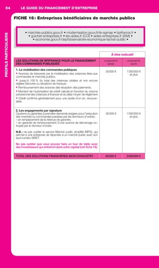 LE GUIDE DU FINANCEMENT D’ENTREPRISE54
DÉVELOPPEMENTD’ENTREPRISES
FICHE 16: Entreprises bénéﬁciaires de marchés publics
À titre indicatif
LES SOLUTIONS DE BPIFRANCE POUR LE FINANCEMENT
DES COMMANDES PUBLIQUES
FOURCHETTE
BASSE
FOURCHETTE
HAUTE
1. La mobilisation des commandes publiques
• Avances de trésorerie par la mobilisation des créances liées aux
commandes et marchés publics.
• Jusqu’à 100 % du total des créances cédées et non encore
réglées (factures ou situations de travaux).
• Remboursement des avances dès réception des paiements.
• Montant de l’autorisation de crédit calculé en fonction du volume
prévisionnel des créances à ﬁnancer et du délai moyen de règlement
• Crédit conﬁrmé généralement pour une durée d’un an, renouve-
lable.
30000 € 1000000 €
et plus
2. Les engagements par signature
Cautions ou garanties à première demande exigées pour l’exécution
des marchés ou commandes passées par les donneurs d’ordres:
– en remplacement de la retenue de garantie;
– en garantie de remboursement d’une avance de démarrage oc-
troyée par le donneur d’ordre.
N.B.: ne pas oublier le service Marché public simpliﬁé (MPS), qui
permet à une entreprise de répondre à un marché public avec son
seul numéro SIRET.
Ne pas oublier que vous pouvez faire un tour de table avec
des investisseurs qui entreront dans votre capital (voir ﬁche 19).
30000 € 1000000 €
et plus
TOTAL DES SOLUTIONS FINANCIÈRES (NON EXHAUSTIF) 60000 € 2000000 €
• marchés-publics.gouv.fr • modernisation.gouv.fr/le-sgmap • bpifrance.fr •
• guichet-entreprises.fr • les-aides.fr (CCI) • aides-entreprises.fr (ISM) •
• economie.gouv.fr/daj/lobservatoire-economique-lachat-public •
PROFILSPARTICULIERS
GDR FE 047-061.indd 54GDR FE 047-061.indd 54 08/01/16 10:5108/01/16 10:51
Sicogif Certified PDF LES PAOISTES
 