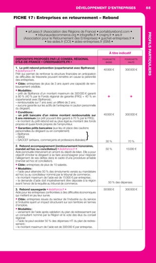DÉVELOPPEMENT D’ENTREPRISES
PROFILSPARTICULIERS
55DÉVELOPPEMENTD’ENTREPRISES
PROFILSPARTICULIERS
FICHE 17: Entreprises en retournement – Rebond
À titre indicatif
DISPOSITIFS PROPOSÉS PAR LE CONSEIL RÉGIONAL
D’ÎLE-DE-FRANCE • CREERSABOITE.FR •
FOURCHETTE
BASSE
FOURCHETTE
HAUTE
1. Le prêt rebond prévention (copartenariat avec Bpifrance)
• iledefrance.fr •
Prêt qui permet de renforcer la structure ﬁnancière en anticipation
de difﬁcultés de trésorerie pouvant remettre en cause la pérennité
des entreprises.
• Cible: entreprises de plus de 3 ans ayant une capacité de rem-
boursement crédible.
• Modalités:
– prêt de Bpifrance d’un montant maximum de 300000 € garanti
à 80 % (40 % par le Fonds régional de garantie (FRG) + 40 % en
copartenariat avec Bpifrance);
– remboursable sur 7 ans avec un différé de 2 ans;
– aucune garantie sur les actifs de l’entreprise ni caution personnelle
du dirigeant.
• Conditions:
– un prêt bancaire d’un même montant remboursable sur
5 ans minimum (ce prêt pouvant être garanti à 70 % par le FRG);
– le montant du prêt rebond est au plus égal au montant des fonds
propres et quasi-fonds propres de l’emprunteur.
• Garanties prêts bancaires (aux lieu et place des cautions
personnelles du dirigeant ou en complément)
– Bpifrance
– SIAGI
– SACCEF (artisans, commerçants et professions libérales)
}
40000 €
+
40000 €
30 %
300000 €
+
300000 €
70 %
2. Rebond accompagnement (remboursement honoraires,
mandat ad hoc ou conciliateur) • iledefrance.fr •
Aide ponctuelle intervenant en amont du dépôt de bilan. Elle a pour
objectif d’inciter le dirigeant à se faire accompagner pour négocier
l’allégement de ses dettes dans le cadre d’une procédure amiable
(mandat ad hoc et conciliation).
• Cible: entreprises de plus de 10 salariés.
• Modalités:
– l’aide peut atteindre 50 % des émoluments versés au mandataire
ad hoc ou au conciliateur nommé par le tribunal de commerce;
– le montant maximum de l’aide est de 15000 € par entreprise;
– la demande d’aide doit impérativement être déposée à la région
avant l’envoi de la requête au tribunal de commerce.
50 % 15000 €
3. Rebond sauvegarde • iledefrance.fr •
Aide pour les entreprises confrontées à des difﬁcultés économiques
qui mettent en jeu leur survie.
• Cible: entreprises issues du secteur de l’industrie ou du service
à l’industrie ayant un impact structurant sur son territoire en termes
d’emplois.
• Modalités:
– versement de l’aide après validation du plan de redressement par
un consultant nommé par la Région et le vote des élus du conseil
régional;
– l’aide ne peut excéder 50 % des dépenses HT du plan de redres-
sement;
– le montant maximum de l’aide est de 300000 € par entreprise.
50000 € 300000 €
50 % des dépenses
• arf.asso.fr (Association des Régions de France) • portaildurebond.com •
• tribunauxdecommerce.org • infogreffe.fr • cnajmj.fr • are.fr
(Association pour le Retournement des Entreprises) • guichet-entreprises.fr •
• les-aides.fr (CCI) • aides-entreprises.fr (ISM) •
GDR FE 047-061.indd 55GDR FE 047-061.indd 55 08/01/16 10:5108/01/16 10:51
Sicogif Certified PDF LES PAOISTES
 