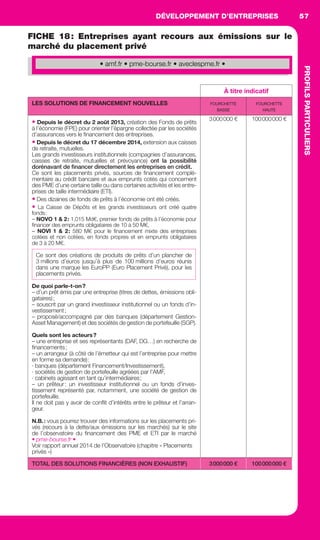 DÉVELOPPEMENT D’ENTREPRISES
PROFILSPARTICULIERS
57DÉVELOPPEMENTD’ENTREPRISES
PROFILSPARTICULIERS
FICHE 18: Entreprises ayant recours aux émissions sur le
marché du placement privé
À titre indicatif
LES SOLUTIONS DE FINANCEMENT NOUVELLES FOURCHETTE
BASSE
FOURCHETTE
HAUTE
• Depuis le décret du 2 août 2013, création des Fonds de prêts
à l’économie (FPE) pour orienter l’épargne collectée par les sociétés
d’assurances vers le ﬁnancement des entreprises.
• Depuis le décret du 17 décembre 2014, extension aux caisses
de retraite, mutuelles.
Les grands investisseurs institutionnels (compagnies d’assurances,
caisses de retraite, mutuelles et prévoyance) ont la possibilité
dorénavant de ﬁnancer directement les entreprises en crédit.
Ce sont les placements privés, sources de ﬁnancement complé-
mentaire au crédit bancaire et aux emprunts cotés qui concernent
des PME d’une certaine taille ou dans certaines activités et les entre-
prises de taille intermédiaire (ETI).
• Des dizaines de fonds de prêts à l’économie ont été créés.
• La Caisse de Dépôts et les grands investisseurs ont créé quatre
fonds:
– NOVO 1 & 2: 1,015 Md€, premier fonds de prêts à l’économie pour
ﬁnancer des emprunts obligataires de 10 à 50 M€,
– NOVI 1 & 2: 580 M€ pour le ﬁnancement mixte des entreprises
cotées et non cotées, en fonds propres et en emprunts obligataires
de 3 à 20 M€.
Ce sont des créations de produits de prêts d’un plancher de
3 millions d’euros jusqu’à plus de 100 millions d’euros réunis
dans une marque les EuroPP (Euro Placement Privé), pour les
placements privés.
De quoi parle-t-on?
– d’un prêt émis par une entreprise (titres de dettes, émissions obli-
gataires);
– souscrit par un grand investisseur institutionnel ou un fonds d’in-
vestissement;
– proposé/accompagné par des banques (département Gestion-
Asset Management) et des sociétés de gestion de portefeuille (SGP).
Quels sont les acteurs?
– une entreprise et ses représentants (DAF, DG…) en recherche de
ﬁnancements;
– un arrangeur (à côté de l’émetteur qui est l’entreprise pour mettre
en forme sa demande):
∙ banques (département Financement/Investissement),
∙ sociétés de gestion de portefeuille agréées par l’AMF,
∙ cabinets agissant en tant qu’intermédiaires;
– un prêteur: un investisseur institutionnel ou un fonds d’inves-
tissement représenté par, notamment, une société de gestion de
portefeuille.
Il ne doit pas y avoir de conﬂit d’intérêts entre le prêteur et l’arran-
geur.
N.B.: vous pourrez trouver des informations sur les placements pri-
vés (recours à la dette/aux émissions sur les marchés) sur le site
de l’observatoire du ﬁnancement des PME et ETI par le marché
• pme-bourse.fr •
Voir rapport annuel 2014 de l’Observatoire (chapitre « Placements
privés »)
3000000 € 100000000 €
TOTAL DES SOLUTIONS FINANCIÈRES (NON EXHAUSTIF) 3000000 € 100000000 €
• amf.fr • pme-bourse.fr • aveclespme.fr •
GDR FE 047-061.indd 57GDR FE 047-061.indd 57 08/01/16 10:5108/01/16 10:51
Sicogif Certified PDF LES PAOISTES
 