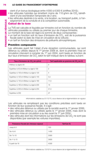 LE GUIDE DU FINANCEMENT D’ENTREPRISE76
FINANCERUNVÉHICULE
cient d’un bonus écologique entre 4000 à 6300 € (chiffres 2015);
• les véhicules hybrides qui émettent moins de 110 g/km de CO2
bénéﬁ-
cient d’une exonération temporaire de 2 ans;
• les véhicules destinés à la vente, à la location, au transport public, à l’en-
seignement de la conduite et à la compétition automobile.
Calcul de la taxe
La TVS est calculée et liquidée par trimestre civil en fonction du nombre de
véhicules possédés ou utilisés au premier jour de chaque trimestre.
Le montant de la taxe est égal à la somme de deux composantes:
• un tarif en fonction soit du taux d’émission de CO2
, soit de la puissance
ﬁscale (selon la date de mise en circulation de la voiture);
• un tarif en fonction des émissions de polluants atmosphériques.
Première composante
Les véhicules ayant fait l’objet d’une réception communautaire, qui sont
détenus ou utilisés depuis le 1er
janvier 2006 et, dont la première mise en
circulation intervient à compter du 1er
juin 2004, sont taxés en fonction de
leur taux d’émission de CO2
selon le tarif indiqué dans le tableau suivant:
Taux d’émission de CO2
(en g/km) Tarif applicable au gramme de CO2
(en €)
Inférieur ou égal à 50 0
Supérieur à 50 et inférieur ou égal à 100 2
Supérieur à 100 et inférieur ou égal à 120 4
Supérieur à 120 et inférieur ou égal à 140 5,5
Supérieur à 140 et inférieur ou égal à 160 11,5
Supérieur à 160 et inférieur ou égal à 200 18
Supérieur à 200 et inférieur ou égal à 250 21,5
Supérieur à 250 27
Informations valables au 01/12/15, sous réserve de la réglementation en vigueur.
Les véhicules ne remplissant pas les conditions précitées sont taxés en
fonction de leur puissance ﬁscale. Il s’agit:
• des véhicules détenus ou utilisés par la société avant le 1er
janvier 2006;
• des véhicules détenus ou utilisés après le 1er
janvier 2006, mais dont la
première mise en circulation a eu lieu avant le 1er
juin 2004;
• des véhicules dont les informations sur les émissions de CO2
ne sont pas
disponibles (par exemple les voitures importées).
Puissance ﬁscale (en chevaux-vapeur) Tarif (en €)
Jusqu’à 3 750
De 4 à 6 1400
De 7 à 10 3000
De 11 à 15 3600
À partir de 16 4500
Informations valables au 13/10/14, sous réserve de la réglementation en vigueur.
GDR FE 062-099.indd 76GDR FE 062-099.indd 76 08/01/16 10:5208/01/16 10:52
Sicogif Certified PDF LES PAOISTES
 