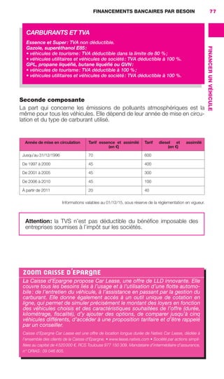 FINANCEMENTS BANCAIRES PAR BESOIN 77
FINANCERUNVÉHICULE
Seconde composante
La part qui concerne les émissions de polluants atmosphériques est la
même pour tous les véhicules. Elle dépend de leur année de mise en circu-
lation et du type de carburant utilisé.
Année de mise en circulation Tarif essence et assimilé
(en €)
Tarif diesel et assimilé
(en €)
Jusqu’au 31/12/1996 70 600
De 1997 à 2000 45 400
De 2001 à 2005 45 300
De 2006 à 2010 45 100
À partir de 2011 20 40
Informations valables au 01/12/15, sous réserve de la réglementation en vigueur.
Attention: la TVS n’est pas déductible du bénéﬁce imposable des
entreprises soumises à l’impôt sur les sociétés.
CARBURANTS ET TVA
Essence et Super: TVA non déductible.
Gazole, superéthanol E85:
• véhicules de tourisme: TVA déductible dans la limite de 80 %;
• véhicules utilitaires et véhicules de société: TVA déductible à 100 %.
GPL, propane liquéﬁé, butane liquéﬁé ou GVN:
• véhicules de tourisme: TVA déductible à 100 %;
• véhicules utilitaires et véhicules de société: TVA déductible à 100 %.
ZOOM CAISSE D’EPARGNE
La Caisse d’Epargne propose Car Lease, une offre de LLD innovante. Elle
couvre tous les besoins liés à l’usage et à l’utilisation d’une ﬂotte automo-
bile: de l’entretien du véhicule, à l’assistance en passant par la gestion du
carburant. Elle donne également accès à un outil unique de cotation en
ligne, qui permet de simuler précisément le montant des loyers en fonction
des véhicules choisis et des caractéristiques souhaitées de l’offre (durée,
kilométrage, ﬁscalité), d’y ajouter des options, de comparer jusqu’à cinq
véhicules différents, d’accéder à une proposition tarifaire et d’être rappelé
par un conseiller.
Caisse d’Epargne Car Lease est une offre de location longue durée de Natixis Car Lease, dédiée à
l’ensemble des clients de la Caisse d’Epargne. • www.lease.natixis.com • Société par actions simpli-
ﬁées au capital de 4520000 €. RCS Toulouse 977 150 309. Mandataire d’intermédiaire d’assurance,
n° ORIAS: 09 046 805.
GDR FE 062-099.indd 77GDR FE 062-099.indd 77 08/01/16 10:5208/01/16 10:52
Sicogif Certified PDF LES PAOISTES
 