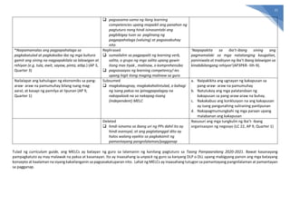 21
 pagsasama-sama ng ilang learning
competencies upang mapaikli ang panahon ng
pagtuturo nang hindi isinasantabi ang
pagbibigay tuon sa paglinang ng
pagpapahalaga (valuing) at pagsasabuhay
nito
*Naipamamalas ang pagpapahalaga sa
pagkakatulad at pagkakaiba-iba ng mga kultura
gamit ang sining na nagpapakilala sa lalawigan at
rehiyon (e.g. tula, awit, sayaw, pinta, atbp.) (AP 3,
Quarter 3)
Rephrased
 sumailalim sa pagpapalit ng learning verb,
salita, o grupo ng mga salita upang gawin
itong mas tiyak , malinaw, o komprehensibo
 pagsasaayos ng learning competency/-ies
upang higit itong maging malinaw sa guro
‘Naipapakita sa iba’t-ibang sining ang
pagmamalaki sa mga natatanging kaugalian,
paniniwala at tradisyon ng iba’t ibang lalawigan sa
kinabibilangang rehiyon’(AP3PKR- IIIh-9).
Nailalapat ang kahulugan ng ekonomiks sa pang-
araw- araw na pamumuhay bilang isang mag-
aaral, at kasapi ng pamilya at lipunan (AP 9,
Quarter 1)
Subsumed
 magkakaugnay, magkakahalintulad, o bahagi
ng isang paksa na ipinagpapalagay na
nakapaloob na sa nakapag-iisang
(independent) MELC
a. Naipakikita ang ugnayan ng kakapusan sa
pang-araw- araw na pamumuhay
b. Natutukoy ang mga palatandaan ng
kakapusan sa pang-araw-araw na buhay.
c. Nakakabuo ang konklusyon na ang kakapusan
ay isang pangunahing suliraning panlipunan
d. Nakapagmumungkahi ng mga paraan upang
malabanan ang kakapusan
Deleted
 hindi isinama sa ibang uri ng PPs dahil ito ay
hindi esensyal, at ang pagtatanggal dito ay
halos walang epekto sa pagkakamit ng
pamantayang pangnilalaman/pagganap
Nasusuri ang mga tungkulin ng iba’t- ibang
organisasyon ng negosyo (LC 22, AP 9, Quarter 1)
Tulad ng curriculum guide, ang MELCs ay batayan ng guro sa lalamanin ng kanilang pagtuturo sa Taong Pampaaralang 2020-2021. Bawat kasanayang
pampagkatuto ay may malawak na paksa at kasanayan. Ito ay inaasahang ia-unpack ng guro sa kanyang DLP o DLL upang mabigyang pansin ang mga batayang
konsepto at kaalaman na siyang kakailanganin sa pagsasakatuparan nito. Lahat ng MELCs ay inaasahang tutugon sa pamantayang pangnilalaman at pamantayan
sa pagganap.
 