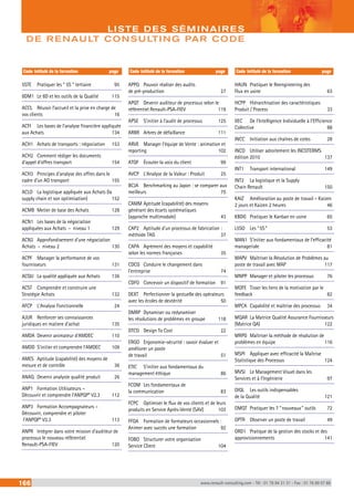 LISTE DES SÉMINAIRES 
DE RENAULT CONSULTING PAR CODE 
Code Intitulé de la formation page Code Intitulé de la formation page Code Intitulé de la formation page 
5STE Pratiquer les “ 5S ” tertiaire 95 
8DM1 Le 8D et les outils de la Qualité 115 
ACCL Réussir l’accueil et la prise en charge de 
vos clients 16 
ACFI Les bases de l’analyse financière appliquée 
aux Achats 134 
ACH1 Achats de transports : négociation 153 
ACH2 Comment rédiger les documents 
d’appel d’offres transport 154 
ACH3 Principes d’analyse des offres dans le 
cadre d’un AO transport 155 
ACLO La logistique appliquée aux Achats (la 
supply chain et son optimisation) 152 
ACMB Metier de base des Achats 128 
ACN1 Les bases de la négociation 
appliquées aux Achats - niveau 1 129 
ACN2 Approfondisement d’une négociation 
Achats - niveau 2 130 
ACPF Manager la performance de vos 
fournisseurs 131 
ACQU La qualité appliquée aux Achats 136 
ACST Comprendre et construire une 
Stratégie Achats 132 
AFCP L’Analyse Fonctionnelle 24 
AJUR Renforcer ses connaissances 
juridiques en matiere d’achat 135 
AMDA Devenir animateur d’AMDEC 110 
AMDD S’initier et comprendre l’AMDEC 109 
AMES Aptitude (capabilité) des moyens de 
mesure et de contrôle 36 
ANAQ Devenir analyste qualité produit 26 
ANP1 Formation Utilisateurs – 
Découvrir et comprendre l’ANPQP* V2.3 112 
ANP3 Formation Accompagnateurs – 
Découvrir, comprendre et piloter 
l’ANPQP* V2.3 113 
ANPR Intégrer dans votre mission d’auditeur de 
processus le nouveau référentiel 
Renault-PSA-FIEV 120 
APPQ Pouvoir réaliser des audits 
de pré-production 27 
APQT Devenir auditeur de processus selon le 
référentiel Renault-PSA-FIEV 119 
APSE S’initier à l’audit de processus 125 
ARBR Arbres de défaillance 111 
ARVE Manager l’équipe de Vente : animation et 
reporting 102 
ATQF Écouter la voix du client 99 
AVCP L’Analyse de la Valeur : Produit 25 
BCJA Benchmarking au Japon : se comparer aux 
meilleurs 75 
CAMM Aptitude (capabilité) des moyens 
générant des écarts systématiques 
(approche multimodale) 43 
CAP2 Aptitude d’un processus de fabrication : 
méthode TAG 37 
CAPA Agrément des moyens et capabilité 
selon les normes françaises 35 
CDCG Conduire le changement dans 
l’entreprise 74 
CDFO Concevoir un dispositif de formation 91 
DEXT Perfectionner la gestuelle des opérateurs 
avec les écoles de dextérité 50 
DMRP Dynamiser ou redynamiser 
les résolutions de problèmes en groupe 118 
DTCO Design To Cost 22 
ERGO Ergonomie-sécurité : savoir évaluer et 
améliorer un poste 
de travail 51 
ETIC S’initier aux fondamentaux du 
management éthique 86 
FCOM Les fondamentaux de 
la communication 83 
FCPC Optimiser le flux de vos clients et de leurs 
produits en Service Après-Vente (SAV) 103 
FFOA Formation de formateurs occasionnels : 
Animer avec succès une formation 92 
FOBO Structurer votre organisation 
Service Client 104 
HAUN Pratiquer le Reengineering des 
Flux en usine 63 
HCPP Hiérarchisation des caractéristiques 
Produit / Process 33 
IIEC De l’Intelligence Individuelle à l’Efficience 
Collective 88 
INCC Initiation aux chaînes de cotes 28 
INCO Utiliser adroitement les INCOTERMS 
édition 2010 137 
INT1 Transport international 149 
INT2 La logistique et la Supply 
Chain Renault 150 
KAIZ Amélioration au poste de travail – Kaizen 
2 jours et Kaizen 2 heures 46 
KBDG Pratiquer le Kanban en usine 65 
L5SO Les “ 5S ” 53 
MAN1 S’initier aux fondamentaux de l’efficacité 
manageriale 81 
MAPV Maîtriser la Résolution de Problèmes au 
poste de travail avec MAP 117 
MNPP Manager et piloter les processus 76 
MOFE Tisser les liens de la motivation par le 
feedback 82 
MPCA Capabilité et maîtrise des processus 34 
MQAR La Matrice Qualité Assurance Fournisseurs 
(Matrice QA) 122 
MRPG Maîtriser la méthode de résolution de 
problèmes en équipe 116 
MSPI Appliquer avec efficacité la Maîtrise 
Statistique des Processus 124 
MVSI Le Management Visuel dans les 
Services et à l’Ingénierie 97 
OIQL Les outils indispensables 
de la Qualité 121 
OMQT Pratiquer les 7 “ nouveaux ” outils 72 
OPTR Observer un poste de travail 49 
ORD1 Pratique de la gestion des stocks et des 
approvisionnements 141 
166 www.renault-consulting.com - Tél : 01 76 84 31 31 - Fax : 01 76 89 07 88 
 
