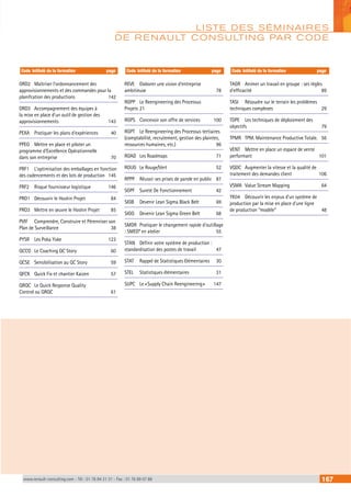 LISTE DES SÉMINAIRES 
DE RENAULT CONSULTING PAR CODE 
Code Intitulé de la formation page Code Intitulé de la formation page Code Intitulé de la formation page 
ORD2 Maîtriser l’ordonnancement des 
approvisionnements et des commandes pour la 
planifcation des productions 142 
ORD3 Accompagnement des équipes à 
la mise en place d’un outil de gestion des 
approvisionnements 143 
PEXA Pratiquer les plans d’expériences 40 
PPEO Mettre en place et piloter un 
programme d’Excellence Opérationnelle 
dans son entreprise 70 
PRF1 L’optimisation des emballages en fonction 
des cadencements et des lots de production 145 
PRF2 Risque fournisseur logistique 146 
PRO1 Découvrir le Hoshin Projet 84 
PRO3 Mettre en oeuvre le Hoshin Projet 85 
PVIF Comprendre, Construire et Pérenniser son 
Plan de Surveillance 38 
PYSR Les Poka Yoke 123 
QCCO Le Coaching QC Story 60 
QCSE Sensibilisation au QC Story 59 
QFCK Quick Fix et chantier Kaizen 57 
QRQC Le Quick Response Quality 
Control ou QRQC 61 
REVE Elaborer une vision d’entreprise 
ambitieuse 78 
RGPP Le Reengineering des Processus 
Projets 21 
RGPS Concevoir son offre de services 100 
RGPT Le Reengineering des Processus tertiaires 
(comptabilité, recrutement, gestion des plaintes, 
ressources humaines, etc.) 96 
ROAD Les Roadmaps 71 
ROUG Le Rouge/Vert 52 
RPPP Réussir ses prises de parole en public 87 
SGPF Sureté De Fonctionnement 42 
SIGB Devenir Lean Sigma Black Belt 69 
SIGG Devenir Lean Sigma Green Belt 68 
SMDR Pratiquer le changement rapide d’outillage 
: SMED* en atelier 55 
STAN Définir votre système de production : 
standardisation des postes de travail 47 
STAT Rappel de Statistiques Elémentaires 30 
STEL Statistiques élémentaires 31 
SUPC Le « Supply Chain Reengineering » 147 
TAGR Animer un travail en groupe : ses règles 
d’efficacité 89 
TASI Résoudre sur le terrain les problèmes 
techniques complexes 29 
TDPE Les techniques de déploiement des 
objectifs 79 
TPMR TPM. Maintenance Productive Totale. 56 
VENT Mettre en place un espace de vente 
performant 101 
VQDC Augmenter la vitesse et la qualité de 
traitement des demandes client 106 
VSMA Value Stream Mapping 64 
YK04 Découvrir les enjeux d’un système de 
production par la mise en place d’une ligne 
de production “modèle” 48 
www.renault-consulting.com - Tél : 01 76 84 31 31 - Fax : 01 76 89 07 88 167 
 