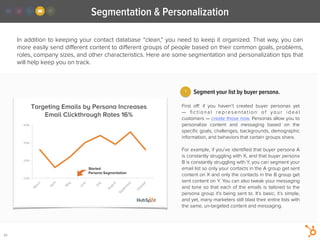 1
In addition to keeping your contact database “clean,” you need to keep it organized. That way, you can
more easily send diﬀerent content to diﬀerent groups of people based on their common goals, problems,
roles, company sizes, and other characteristics. Here are some segmentation and personalization tips that
will help keep you on track.
23
Segment your list by buyer persona.
!
First oﬀ: if you haven’t created buyer personas yet
—  ﬁctional representation of your ideal
customers — create those now. Personas allow you to
personalize content and messaging based on the
speciﬁc goals, challenges, backgrounds, demographic
information, and behaviors that certain groups share.
!
For example, if you’ve identiﬁed that buyer persona A
is constantly struggling with X, and that buyer persona
B is constantly struggling with Y, you can segment your
email list so only your contacts in the A group get sent
content on X and only the contacts in the B group get
sent content on Y. You can also tweak your messaging
and tone so that each of the emails is tailored to the
persona group it’s being sent to. It’s basic, it’s simple,
and yet, many marketers still blast their entire lists with
the same, un-targeted content and messaging.
Segmentation & Personalization
 