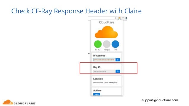 How To Test If Cloudflare Is Running Live For Your Website