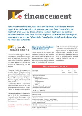 Guide d’installation en profession libérale   9   créer




     Le financement
Lors de votre installation, vous allez certainement avoir besoin de faire
appel à un crédit bancaire, ne serait-ce que pour faire l’acquisition de
matériel, d’un local ou d’une clientèle (cabinet individuel ou parts de
société) ou encore pour faire face aux dépenses courantes de démarrage et
vous assurer un revenu “alimentaire” pendant la période où les honoraires
ne seront pas suffisants.


    Le p l a n d e                        Détermination de votre besoin                         fonds de roulement sera en fait égal
                                          en fonds de roulement                                 à la somme qui vous sera nécessai-
   financement                                                                                  re pour financer les dépenses cou-
                                          Dans la mesure où vous paierez pra-                   rantes de votre Cabinet et les reve-
L’établissement d’un plan de finan-       tiquement comptant vos fournis-                       nus personnels souhaités pendant
cement vous permettra de dégager          seurs et que vous ne percevrez des                    toute la période durant laquelle
dans le temps les ressources qui          honoraires de vos clients qu’après                    vous ne toucherez pas (ou peu)
vous seront nécessaires pour faire        un certain laps de temps (variable                    d’honoraires.
face à vos besoins et d’adapter vos       selon les professions), le besoin en
besoins en fonction de vos res-
sources.                                                                         Plan de financement sur 3 ans

Pour cela, il suffit de comparer vos
                                            BESOINS                                                      1ère      2ème      3ème
besoins (frais d’établissements,                                                                         année     année     année
immobilisations, besoin en fonds
de roulement, remboursements                - Frais d’établissement
                                            - Investissements :
divers) et les ressources dont vous            . achat d’une “clientèle”
disposez (capital, autofinancement,            . local
aides diverses).                               . aménagements
                                               . matériel
La différence Besoin _ Ressources
                                               . autres
vous donnera le montant de l’em-            - Besoin en fonds de roulement
prunt nécessaire que vous devrez            - Remboursement d’emprunts
contracter (à moyen ou long terme)
                                            TOTAL DES BESOINS

Pour les immobilisations, basez-vous
sur les devis des fournisseurs et,          RESSOURCES
éventuellement, des travaux et/ou           - Capitaux propres
sur les prix d’acquisition et sur les       - Autofinancement : bénéfice non prélevé                     ___
frais annexes.                                + amortissements (à partir de la 2e année)
                                            - Aides et subventions

Demandez conseil à un Expert-               - Crédits à moyen et long termes
comptable.
                                            TOTAL DES RESSOURCES
 