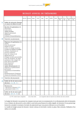 Guide d’installation en profession libérale   11   créer




                                       BUDGET ANNUEL DE TRÉSORERIE

                                       Janvier Février      Mars          Avril          Mai         Juin   Juillet   Août   Septem Octo- Novem Décem-
                                                                                                                               bre   bre   bre    bre

A   Soldes de trésorerie (banque
    et caisse) de début de mois

    Recettes d’exploitation (1)
    Honoraires
    Gains divers
    Autres recettes
    Apports personnels
    Emprunts
    Cessions d’immobilisations

B   Total des encaissements

    Dépenses d’exploitation (1)
    Achats
    Frais de personnel
    Impôts et taxes
    Loyers et charges locatives
    Location de matériel et mobilier
    Travaux, fournitures et
    services extérieurs
    Frais de voiture et de
    déplacement (2)
    Charges sociales personnelles
    Frais de réception, de repré-
    sentation et de congrès (2)
    Frais divers de gestion
    Frais financiers
    Pertes diverses
    Autres décaissements (1)
    Dépenses et prélèvements
    personnels
    Acquisitions d’immobilisa-
    tions
    Remboursement d’emprunt
    Avance de trésorerie à SCM

C   Total des décaissements

D   Soldes de fin de mois avant
    décision ( A + B _ C )

    Décision de :
    - découvert à financer ( E )
    - placement à faire ( F )

    Soldes de fin de mois après
    décision ( D + E _ F ) (3)

             (1) TTC toutes taxes comprises      (2) si frais réels               (3) à reporter dans le haut de la colonne du mois suivant



    Le budget de trésorerie vous permet de comparer mois par mois vos encaissements et vos décaissements afin de demander,
    le cas échéant, des découverts ou des crédits à court terme pour financer les soldes négatifs de trésorerie. Il vous permet éga-
    lement de connaître le montant et la durée des placements que vous pouvez effectuer en cas d’excédent.
    Le modèle de budget annuel de trésorerie donné ci-dessus est très facile à mettre en place. Bien entendu, l’utilisation d’un
    tableur est conseillé.
 