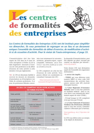 Guide d’installation en profession libérale   12   créer




     Les centres
de formalités
des entreprises
Les Centres de Formalités des Entreprises (CFE) ont été institués pour simplifier
vos démarches. Ils vous permettent de regrouper en un lieu et un document
uniques l’ensemble des formalités de début d’exercice, de modification d’activi-
té et de cessation d’activité. Pour le statut de l’auto-entrepreneur, cf page 33.

 L’immatriculation doit être faite                  nées sont notamment les suivantes :                         La demande d’immatriculation peut
 auprès du CFE dans les 8 jours de                  architecte, géomètre-expert, expert-                        être déposée sur place, envoyée par
 votre inscription à l’Ordre ou de la               comptable, vétérinaire. (décret 2010-                       courrier ou effectuée par Internet :
 date d’agrément nécessaire à l’exer-               210 du 1er mars 2010, modifié par un arrêté                 www.cfe.urssaf.fr
 cice de votre profession ou du début               du 4/10/2010, JO du 20).
                                                                                                                Votre dossier CFE vaut déclaration
 d’exercice de votre activité si cette
                                                                                                                auprès de l’ensemble des organismes
 dernière n’est pas réglementée.                    Le CFE compétent est celui du lieu
                                                                                                                destinataires :
                                                    d’exercice de votre activité. Vous
 NB : le CFE est désormais habilité à               pouvez obtenir ses coordonnées en                           - le service des impôts ;
 recevoir les dossiers de demandes                  consultant l’annuaire des CFE :                             - l’INSEE qui vous délivrera votre
 d’autorisation ou d’inscription à un                                                                           numéro SIRET et votre code NAF
                                                        http://annuaire-cfe.insee.fr/
 Ordre de certaines professions. À ce                                                                           (nomenclature des activités fran-
                                                       AnnuaireCFE/jsp/Controleur.jsp
 jour, les professions libérales concer-                                                                        çaises), ancien code APE (Activité
                                                                                                                Principale Exercée);
              UN SEUL CFE COMPÉTENT SELON VOTRE ACTIVITÉ                                                        - la Caisse Régionale d’Assurance
                          OU FORME D’ACTIVITÉ                                                                   Maladie (sauf si vous êtes praticien
                                                                                                                ou auxiliaire médical : dans ce cas,
   Votre activité                   CFE local compétent                       Formulaire de début               vous devez vous immatriculer direc-
                                                                               d’activité (cf p. 14)            tement auprès de votre CPAM) ;
                                                                                                                - l’Urssaf lorsque le CFE compétent
   Activité libérale                        URSSAF                                         PoPL                 n’est pas tenu par l’Urssaf;
   individuelle                            www.cfe.urssaf.fr
                                                                                                                - et la Caisse Nationale d’Assurance
   Activité libérale                 Greffe du Tribunal                                                         Vieillesse des Professions Libérales
   au sein d’une société              de commerce (1)                                        Mo                 (sauf si vous êtes avocat, l’immatri-
   civile ou d’une société              www.infogreffe.fr
                                                                                                                culation s’effectuant par le barreau).
   d’exercice libéral (SEL)

   Agent commercial       (2)        Greffe du tribunal                                                         Voir toutefois p. 44, § “Qui doit s’af-
                                      de commerce (1)                                      PoPL                 filier ?”

   Activité libérale                Chambre de commerce                                                         Le CFE vous délivre alors un récépis-
   au sein d’une société              et d’industrie                                          Mo                sé de dépôt de déclaration.
   à forme commerciale                   www.cfenet.cci.fr

   Artistes, auteurs                 Service des impôts                                       Poi

(1) ou greffe des tribunaux de grande instance statuant commercialement
(2) y compris les négociateurs immobiliers indépendants (circ. Acoss 2007-056 du 15 mars 2007)
 