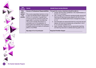 12 The Teacher Induction Program
Time
Allotment
Courses Intended Course Learning Outcomes
5hrs
over a
period
of 2
months
Course 2: Professional Responsibilities
This course capacitates teachers on how
to plan and develop lessons aligned with
the K to 12 curriculum. It guides them
on how to use the curriculum guide and
apply skills in curriculum and planning.
This course includes discussions on
exemplars and on the preparation of
lesson plans that explicitly show evidence
of quality practice as means of verification
(MOV) in the RPMS
Key topic: K to 12 curriculum
Through this course, inductees should be able to:
1. comply with the policy guidelines in the implementation of
the K to 12 curriculum
2. plan, manage, and implement developmentally sequenced
teaching and learning process aligned with the K to 12
curriculum and DepEd performance management system
(4.1.2)
3. set achievable and appropriate learning outcomes that are
aligned with learning competencies as specified in the K
to 12 curriculum guide/s (4.2.2)
4. select, develop, organize and use appropriate teaching
and learning resources to address learning goals (4.5.2)
Required Portfolio Output: ____________________________
 