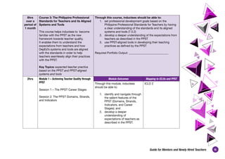 15
Guide for Mentors and Newly Hired Teachers
6hrs
over a
period of
1 month
Course 3: The Philippine Professional
Standards for Teachers and its Aligned
Systems and Tools
This course helps inductees to  become
familiar with the PPST as the new
framework towards teacher quality.
It enables them to understand the
expectations from teachers and how
DepEd’s systems and tools are aligned
with the standards in order to help
teachers seamlessly align their practices
with the PPST.
Key Topics: expected teacher practice
based on the PPST and PPST-aligned
systems and tools
Through this course, inductees should be able to:
1. set professional development goals based on the
Philippine Professional Standards for Teachers by having
a clear understanding of the standards and its aligned
systems and tools (7.5.2)
2. develop a deeper understanding of the expectations from
teachers as described in the PPST
3. use PPST-aligned tools in developing their teaching
practices as defined by the PPST
Required Portfolio Output: ____________________________
2hrs Module 1 – Achieving Teacher Quality through
PPST
Session 1 – The PPST Career Stages
Session 2: The PPST Domains, Strands,
and Indicators
Module Outcomes Mapping to ICLOs and PPST
Through this module, inductees
should be able to:
1. identify and navigate through
the salient features of the
PPST (Domains, Strands,
Indicators, and Career
Stages); and
2. develop a deeper
understanding of
expectations of teachers as
described in the PPST.
ICLO 2
 