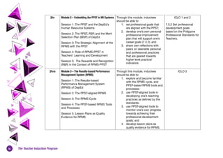 16 The Teacher Induction Program
2hr Module 2 – Embedding the PPST in HR Systems
Session 1: The PPST and the DepEd’s
Human Resource Systems
Session 2: The PPST, RSP, and the Merit
Selection Plan (MSP) of DepEd
Session 3: The Strategic Alignment of the
RPMS with the PPST 
Session 4: Role of RPMS-PPST in
Teachers’ Learning and Development
Session 5:  The Rewards and Recognition
(R&R) in the Context of RPMS-PPST
Through this module, inductees
should be able to:
1. set professional goals that
are aligned with the PPST;
2. develop one’s own personal
professional improvement
plan that will support one’s
career goals (7.5.2); and
3. share own reflections with
peers on desirable personal
and professional practices
that are geared towards
higher level practice/
indicators.
ICLO 1 and 2
7.5.2 Set professional
development goals
based on the Philippine
Professional Standards for
Teachers.
2hrs Module 3 – The Results-based Performance
Management System (RPMS)
Session 1: The Results-based
Performance Management System
(RPMS) of DepEd
Session 2: The PPST-aligned RPMS
Session 3: The RPMS Cycle
Session 4: The PPST-based RPMS Tools
and Processes
Session 5: Lesson Plans as Quality
Evidence for RPMS
Through this module, inductees
should be able to:
1. explore and become familiar
with the RPMS cycle, and
PPST-based RPMS tools and
processes;
2. use PPST-aligned tools in
developing one’s teaching
practices as defined by the
standards;
3. use PPST-aligned tools to
monitor one’s own progress
towards achieving their
professional development
goals; and
4. develop lesson plans as
quality evidence for RPMS.
ICLO 3
 