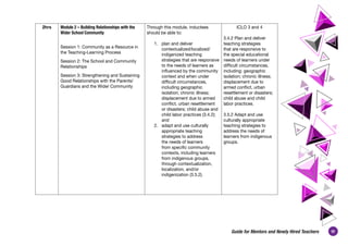 19
Guide for Mentors and Newly Hired Teachers
2hrs Module 2 – Building Relationships with the
Wider School Community
Session 1: Community as a Resource in
the Teaching-Learning Process
Session 2: The School and Community
Relationships
Session 3: Strengthening and Sustaining
Good Relationships with the Parents/
Guardians and the Wider Community
Through this module, inductees
should be able to:
1.	 plan and deliver
contextualized/localized/
indigenized teaching
strategies that are responsive
to the needs of learners as
influenced by the community
context and when under
difficult circumstances,
including geographic
isolation; chronic illness;
displacement due to armed
conflict, urban resettlement
or disasters; child abuse and
child labor practices (3.4.2);
and 
2.	 adapt and use culturally
appropriate teaching
strategies to address
the needs of learners
from specific community
contexts, including learners
from indigenous groups,
through contextualization,
localization, and/or
indigenization (3.5.2).
ICLO 3 and 4
3.4.2 Plan and deliver
teaching strategies
that are responsive to
the special educational
needs of learners under
difficult circumstances,
including: geographic
isolation; chronic illness;
displacement due to
armed conflict, urban
resettlement or disasters;
child abuse and child
labor practices. 
3.5.2 Adapt and use
culturally appropriate
teaching strategies to
address the needs of
learners from indigenous
groups. 
 