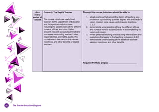 20 The Teacher Induction Program
4hrs
over a
period of
1 month
Course 5: The DepEd Teacher 
This course introduces newly hired
teachers to the Department of Education
and its organizational structures,
including the specific roles of the different
bureaus, offices, and units. It also
presents relevant laws and administrative
processes surrounding teachers’ roles,
responsibilities, and rights. Lastly, this
course orients teachers on the salaries,
incentives, and other benefits of DepEd
teachers.
Through this course, inductees should be able to:
1. adopt practices that uphold the dignity of teaching as a
profession by exhibiting qualities aligned with the DepEd’s
vision, mission, core values, and strategic directions
(7.2.2)
2. demonstrate understanding of how the different offices
and bureaus work to support DepEd in accomplishing its
vision and mission
3. review personal teaching practice using relevant laws and
regulations that apply to the teaching profession (6.3.2)
4. demonstrate understanding of the details of teachers’
salaries, incentives, and other benefits
Required Portfolio Output: ____________________________
 