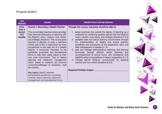 9
Guide for Mentors and Newly Hired Teachers
Program Outline
Time
Allotment
Courses  Intended Course Learning Outcomes
8 hrs
over a
period
of 2
months
Course 1: Becoming a DepEd Teacher
This course helps teachers review and align
their personal philosophy of teaching with
the DepEd’s vision, mission, core values,
and strategic directions. This course gives
teachers a glimpse of what a teacher’s
school year is like. It helps them be more
accustomed to the daily life of a DepEd
teacher. It introduces inductees to the
guidelines, processes, and standardized
forms to help them easily adjust to their
new work environment. Tips on lesson
planning and classroom management
which, based on research, are common
concerns/challenges of inductees, shall
be covered.
Key topics: DepEd calendar,
administrative guidelines, processes,
routines, lesson planning, classroom
management, and standardized forms
Through this course, inductees should be able to:
1. adopt practices that uphold the dignity of teaching as a
profession by exhibiting qualities aligned with the DepEd’s
vision, mission, core values, and strategic directions (7.2.2)
2. establish safe and secure learning environments through
the implementation of DepEd and school policies,
guidelines, and procedures on the preparation, start, and
daily management of classes (2.1.2)
3. plan and manage administrative, teaching, and learning
processes through efficient lesson planning and
accomplishment of school forms, and compliance with
DepEd’s policy and guidelines on lesson preparation (4.1.2)
4. manage learner behavior constructively by applying
positive and non-violent discipline (2.6.2)
Required Portfolio Output: _________________________________
 