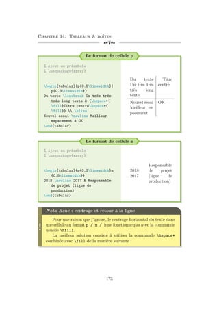 Chapitre 14. Tableaux  boîtes
[a
Le format de cellule p
% Ajout au préambule
% usepackage{array}
begin{tabular}{p{0.5linewidth}|
p{0.3linewidth}}
Du texte linebreak Un très très
très long texte  {hspace*{
fill}Titre centréhspace*{
fill}}  hline
Nouvel essai newline Meilleur
espacement  OK
end{tabular}
Du texte
Un très très
très long
texte
Titre
centré
Nouvel essai
Meilleur es-
pacement
OK
Le format de cellule m
% Ajout au préambule
% usepackage{array}
begin{tabular}{m{0.3linewidth}m
{0.5linewidth}}
2018 newline 2017  Responsable
de projet (ligne de
production)
end{tabular}
2018
2017
Responsable
de projet
(ligne de
production)
!
Nota Bene : centrage et retour à la ligne
Pour une raison que j’ignore, le centrage horizontal du texte dans
une cellule au format p / m / b ne fonctionne pas avec la commande
usuelle hfill.
La meilleur solution consiste à utiliser la commande hspace*
combinée avec fill de la manière suivante :
173
 
