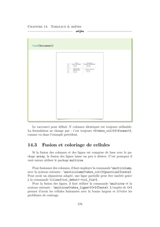 Chapitre 14. Tableaux  boîtes
[a
end{document}
Atouts Handicaps
Interne
Forces (Strengths)
— point SA
— point SB
Faiblesses (Weaknesses)
— point WA
— point WB
Marché Opportunités
(Opportunities)
— point OA
— point OB
Menaces (Threats)
— point TA
— point TB
1
Le raccourci pour définir N colonnes identiques est toujours utilisable.
La formulation ne change pas : c’est toujours *{nbre_col}{format},
comme vu dans l’exemple précédent.
14.3 Fusion et coloriage de cellules
Si la fusion des colonnes et des lignes est comprise de base avec le pa-
ckage array, la fusion des lignes laisse un peu à désirer. C’est pourquoi il
vaut mieux utiliser le package multirow.
Pour fusionner des colonnes, il faut employer la commande multicolumn,
avec la syntaxe suivante : multicolumn{nbre_col}{position}{texte}.
Pour avoir un séparateur adapté, une ligne partielle peut être insérée grâce
à la commande cline{col_debut-col_fin}.
Pour la fusion des lignes, il faut utiliser la commande multirow et la
syntaxe suivante : multirow{nbre_ligne}{*}{Texte}. L’emploi de {*}
permet d’avoir les cellules fusionnées avec la bonne largeur et d’éviter les
problèmes de centrage.
176
 