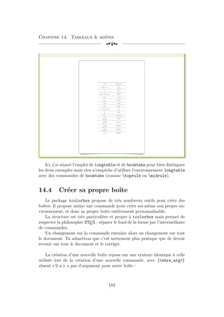 Chapitre 14. Tableaux  boîtes
[a
f(x)
Z
f(x) dx
xα
, avec α 6= −1 xα+1
α + 1
1
x
ln |x|
cos(ax), avec a 6= 0
sin(ax)
a
sin x − cos x
1
1 + x2
arctan x
cosh x sinh x
sinh x cosh x
eωx
, avec ω 6= 0
eωx
ω
u0
u
ln |u|
tan x − ln(|cos x|)
1
√
1 − x2
arcsin x
−1
√
1 − x2
arccos x
1
√
x2 + 1
argsinh x
1
√
x2 − 1
argcosh x
1
1 − x2
argtanh x
1
Ici, j’ai séparé l’emploi de longtable et de booktabs pour bien distinguer
les deux exemples mais rien n’empêche d’utiliser l’environnement longtable
avec des commandes de booktabs (comme toprule ou midrule).
14.4 Créer sa propre boîte
Le package tcolorbox propose de très nombreux outils pour créer des
boîtes. Il propose même une commande pour créer soi-même son propre en-
vironnement, et donc sa propre boîte entièrement personnalisable.
La structure est très particulière et propre à tcolorbox mais permet de
respecter la philosophie L
A
TEX : séparer le fond de la forme par l’intermédiaire
de commandes.
Un changement sur la commande entraîne alors un changement sur tout
le document. Tu admettras que c’est nettement plus pratique que de devoir
revenir sur tout le document et le corriger.
La création d’une nouvelle boîte repose sur une syntaxe identique à celle
utilisée lors de la création d’une nouvelle commande, avec [nbre_arg]
absent s’il n’y a pas d’argument pour notre boîte :
182
 