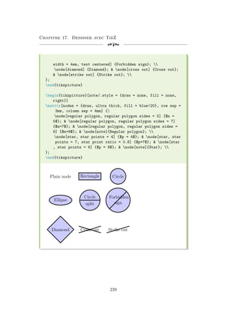 Chapitre 17. Dessiner avec TikZ
[a
width = 4em, text centered] {Forbidden sign}; 
node[diamond] {Diamond};  node[cross out] {Cross out};
 node[strike out] {Strike out}; 
};
end{tikzpicture}
begin{tikzpicture}[note/.style = {draw = none, fill = none,
right}]
matrix[nodes = {draw, ultra thick, fill = blue!20}, row sep =
3mm, column sep = 4mm] {%
node[regular polygon, regular polygon sides = 5] {$n =
5$};  node[regular polygon, regular polygon sides = 7]
{$n=7$};  node[regular polygon, regular polygon sides =
9] {$n=9$};  node[note]{Regular polygon}; 
node[star, star points = 4] {$p = 4$};  node[star, star
points = 7, star point ratio = 0.8] {$p=7$};  node[star
, star points = 9] {$p = 9$};  node[note]{Star}; 
};
end{tikzpicture}
Plain node Rectangle Circle
Ellipse
Circle
split
Forbidden
sign
Diamond Cross out Strike out
239
 