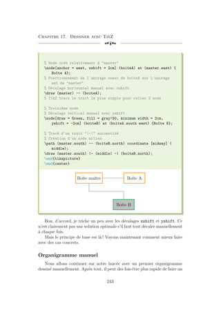 Chapitre 17. Dessiner avec TikZ
[a
% Node créé relativement à master
node[anchor = west, xshift = 2cm] (boiteA) at (master.east) {
Boîte A};
% Positionnement de l'ancrage ouest de boiteA sur l'ancrage
est de master
% Décalage horizontal manuel avec xshift
draw (master) -- (boiteA);
% TikZ trace le trait le plus simple pour relier 2 node
% Troisième node
% Décalage vertical manuel avec yshift
node[draw = Green, fill = gray!50, minimum width = 2cm,
yshift = -2cm] (boiteB) at (boiteA.south west) {Boîte B};
% Tracé d'un trait |-| automatisé
% Création d'un node milieu
path (master.south) -- (boiteB.north) coordinate [midway] (
middle);
draw (master.south) |- (middle) -| (boiteB.north);
end{tikzpicture}
end{center}
Boîte maître Boîte A
Boîte B
Bon, d’accord, je triche un peu avec les décalages xshift et yshift. Ce
n’est clairement pas une solution optimale s’il faut tout décaler manuellement
à chaque fois.
Mais le principe de base est là ! Voyons maintenant comment mieux faire
avec des cas concrets.
Organigramme manuel
Nous allons continuer sur notre lancée avec un premier organigramme
dessiné manuellement. Après tout, il peut des fois être plus rapide de faire un
243
 