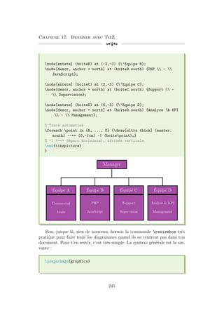 Chapitre 17. Dessiner avec TikZ
[a
node[entete] (boiteB) at (-2,-3) {'Equipe B};
node[descr, anchor = north] at (boiteB.south) {PHP  ~ 
JavaScript};
node[entete] (boiteC) at (2,-3) {'Equipe C};
node[descr, anchor = north] at (boiteC.south) {Support  ~
 Supervision};
node[entete] (boiteD) at (6,-3) {'Equipe D};
node[descr, anchor = north] at (boiteD.south) {Analyse  KPI
 ~  Management};
% Tracé automatisé
foreach point in {A, ..., D} {draw[ultra thick] (master.
south) --++ (0,-1cm) -| (boitepoint);}
% -| == départ horizontal, arrivée verticale
end{tikzpicture}
}
Manager
Équipe A
Commercial
Vente
Équipe B
PHP
JavaScript
Équipe C
Support
Supervision
Équipe D
Analyse  KPI
Management
Bon, jusque là, rien de nouveau, hormis la commande resizebox très
pratique pour faire tenir les diagrammes quand ils ne rentrent pas dans ton
document. Pour t’en servir, c’est très simple. La syntaxe générale est la sui-
vante :
usepackage{graphicx}
245
 