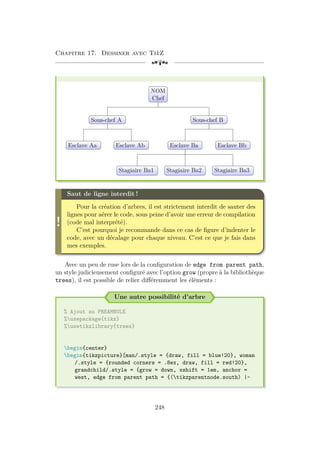 Chapitre 17. Dessiner avec TikZ
[a
NOM
Chef
Sous-chef A
Esclave Aa Esclave Ab
Sous-chef B
Esclave Ba
Stagiaire Ba1 Stagiaire Ba2 Stagiaire Ba3
Esclave Bb
!
Saut de ligne interdit !
Pour la création d’arbres, il est strictement interdit de sauter des
lignes pour aérer le code, sous peine d’avoir une erreur de compilation
(code mal interprété).
C’est pourquoi je recommande dans ce cas de figure d’indenter le
code, avec un décalage pour chaque niveau. C’est ce que je fais dans
mes exemples.
Avec un peu de ruse lors de la configuration de edge from parent path,
un style judicieusement configuré avec l’option grow (propre à la bibliothèque
trees), il est possible de relier différemment les éléments :
Une autre possibilité d’arbre
% Ajout au PREAMBULE
%usepackage{tikz}
%usetikzlibrary{trees}
begin{center}
begin{tikzpicture}[man/.style = {draw, fill = blue!20}, woman
/.style = {rounded corners = .8ex, draw, fill = red!20},
grandchild/.style = {grow = down, xshift = 1em, anchor =
west, edge from parent path = {(tikzparentnode.south) |-
248
 