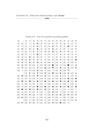 Chapitre 18. Faire des présentations avec Beamer
[a
Table A.3 – Liste des symboles du package pifont
32 33 ! 34  35 # 36 $ 37 % 38  39 '
40 ( 41 ) 42 * 43 + 44 , 45 - 46 . 47 /
48 0 49 1 50 2 51 3 52 4 53 5 54 6 55 7
56 8 57 9 58 : 59 ; 60  61 = 62  63 ?
64 @ 65 A 66 B 67 C 68 D 69 E 70 F 71 G
72 H 73 I 74 J 75 K 76 L 77 M 78 N 79 O
80 P 81 Q 82 R 83 S 84 T 85 U 86 V 87 W
88 X 89 Y 90 Z 91 [ 92  93 ] 94 ^ 95 _
96 ` 97 a 98 b 99 c 100 d 101 e 102 f 103 g
104 h 105 i 106 j 107 k 108 l 109 m 110 n 111 o
112 p 113 q 114 r 115 s 116 t 117 u 118 v 119 w
120 x 121 y 122 z 123 { 124 | 125 } 126 ~
161 ¡ 162 ¢ 163 £ 164 ¤ 165 ¥ 166 ¦ 167 §
168 ¨ 169 © 170 ª 171 « 172 ¬ 173 ­ 174 ® 175 ¯
176 ° 177 ± 178 ² 179 ³ 180 ´ 181 µ 182 ¶ 183 ·
184 ¸ 185 ¹ 186 º 187 » 188 ¼ 189 ½ 190 ¾ 191 ¿
192 À 193 Á 194 Â 195 Ã 196 Ä 197 Å 198 Æ 199 Ç
200 È 201 É 202 Ê 203 Ë 204 Ì 205 Í 206 Î 207 Ï
208 Ð 209 Ñ 210 Ò 211 Ó 212 Ô 213 Õ 214 Ö 215 ×
216 Ø 217 Ù 218 Ú 219 Û 220 Ü 221 Ý 222 Þ 223 ß
224 à 225 á 226 â 227 ã 228 ä 229 å 230 æ 231 ç
232 è 233 é 234 ê 235 ë 236 ì 237 í 238 î 239 ï
241 ñ 242 ò 243 ó 244 ô 245 õ 246 ö 247 ÷
248 ø 249 ù 250 ú 251 û 252 ü 253 ý 254 þ
262
 