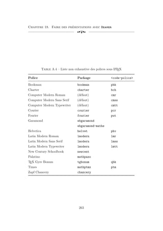 Chapitre 18. Faire des présentations avec Beamer
[a
Table A.4 – Liste non exhaustive des polices sous L
A
TEX
Police Package code-police
Bookman bookman pbk
Charter charter bch
Computer Modern Roman (défaut) cmr
Computer Modern Sans Serif (défaut) cmss
Computer Modern Typewriter (défaut) cmtt
Courier courier pcr
Fourier fourier put
Garamond ebgaramond
ebgaramond-maths
Helvetica helvet phv
Latin Modern Roman lmodern lmr
Latin Modern Sans Serif lmodern lmss
Latin Modern Typewriter lmodern lmtt
New Century Schoolbook newcent
Palatino mathpazo
TEX Gyre Bonum tgbonum qbk
Times mathptmx ptm
Zapf Chancery chancery
263
 