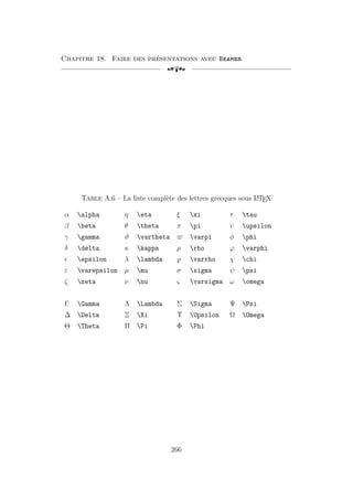 Chapitre 18. Faire des présentations avec Beamer
[a
Table A.6 – La liste complète des lettres grecques sous L
A
TEX
α alpha η eta ξ xi τ tau
β beta θ theta π pi υ upsilon
γ gamma ϑ vartheta $ varpi φ phi
δ delta κ kappa ρ rho ϕ varphi
 epsilon λ lambda % varrho χ chi
ε varepsilon µ mu σ sigma ψ psi
ζ zeta ν nu ς varsigma ω omega
Γ Gamma Λ Lambda Σ Sigma Ψ Psi
∆ Delta Ξ Xi Υ Upsilon Ω Omega
Θ Theta Π Pi Φ Phi
266
 