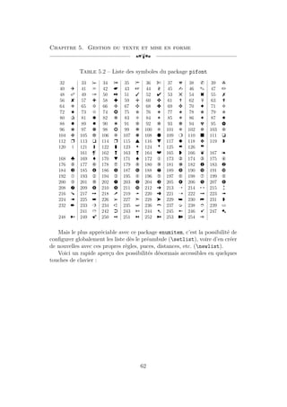 Chapitre 5. Gestion du texte et mise en forme
[a
Table 5.2 – Liste des symboles du package pifont
32 33 ! 34 " 35 # 36 $ 37 % 38 & 39 '
40 ( 41 ) 42 * 43 + 44 , 45 - 46 . 47 /
48 0 49 1 50 2 51 3 52 4 53 5 54 6 55 7
56 8 57 9 58 : 59 ; 60 < 61 = 62 > 63 ?
64 @ 65 A 66 B 67 C 68 D 69 E 70 F 71 G
72 H 73 I 74 J 75 K 76 L 77 M 78 N 79 O
80 P 81 Q 82 R 83 S 84 T 85 U 86 V 87 W
88 X 89 Y 90 Z 91 [ 92  93 ] 94 ^ 95 _
96 ` 97 a 98 b 99 c 100 d 101 e 102 f 103 g
104 h 105 i 106 j 107 k 108 l 109 m 110 n 111 o
112 p 113 q 114 r 115 s 116 t 117 u 118 v 119 w
120 x 121 y 122 z 123 { 124 | 125 } 126 ~
161 ¡ 162 ¢ 163 £ 164 ¤ 165 ¥ 166 ¦ 167 §
168 ¨ 169 © 170 ª 171 « 172 ¬ 173 ­ 174 ® 175 ¯
176 ° 177 ± 178 ² 179 ³ 180 ´ 181 µ 182 ¶ 183 ·
184 ¸ 185 ¹ 186 º 187 » 188 ¼ 189 ½ 190 ¾ 191 ¿
192 À 193 Á 194 Â 195 Ã 196 Ä 197 Å 198 Æ 199 Ç
200 È 201 É 202 Ê 203 Ë 204 Ì 205 Í 206 Î 207 Ï
208 Ð 209 Ñ 210 Ò 211 Ó 212 Ô 213 Õ 214 Ö 215 ×
216 Ø 217 Ù 218 Ú 219 Û 220 Ü 221 Ý 222 Þ 223 ß
224 à 225 á 226 â 227 ã 228 ä 229 å 230 æ 231 ç
232 è 233 é 234 ê 235 ë 236 ì 237 í 238 î 239 ï
241 ñ 242 ò 243 ó 244 ô 245 õ 246 ö 247 ÷
248 ø 249 ù 250 ú 251 û 252 ü 253 ý 254 þ
Mais le plus appréciable avec ce package enumitem, c’est la possibilité de
configurer globalement les liste dès le préambule (setlist), voire d’en créer
de nouvelles avec ces propres règles, puces, distances, etc. (newlist).
Voici un rapide aperçu des possibilités désormais accessibles en quelques
touches de clavier :
62
 