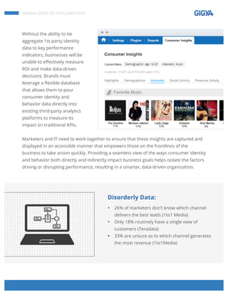 
	
  
	
  
	
  
MAKING SENSE OF CONSUMER DATA
Without the ability to tie
aggregate 1st party identity
data to key performance
indicators, businesses will be
unable to effectively measure
ROI and make data-driven
decisions. Brands must
leverage a flexible database
that allows them to pour
consumer identity and
behavior data directly into
existing third-party analytics
platforms to measure its
impact on traditional KPIs.
Marketers and IT need to work together to ensure that these insights are captured and
displayed in an accessible manner that empowers those on the frontlines of the
business to take action quickly. Providing a seamless view of the ways consumer identity
and behavior both directly and indirectly impact business goals helps isolate the factors
driving or disrupting performance, resulting in a smarter, data-driven organization.
Disorderly Data:
• 26% of marketers don’t know which channel
delivers the best leads (1to1 Media)
• Only 18% routinely have a single view of
customers (Teradata)
• 33% are unsure as to which channel generates
the most revenue (1to1Media)
 
