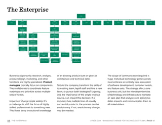 cto cio
ceo
coocfo coo cro cmo
svp
division
svp
product
design
evp
business
unit
evp
business
unit
evp
business
unit
vp
product
design
product
designer
director
product
design
vp
product
group
product
management
senior
product
manager
user
experience
designer
product
managers
developer
lead
qa
lead
engineering
manager
director
engineering
product
marketing
manager
campaign
manager
acquisitions
marketing
manager
media
marketing
vp
engineering
group
vp
marketing
general
counsel
architect
developers
quality
engineers
The Enterprise
| PAGE 13LYNDA.COM | MANAGING CHANGE FOR TECHNOLOGY TEAMSO5 : THE ENTERPRISE
Business opportunity research, analysis,
product design, marketing, and other
functions are highly specialized. Product
managers typically focus on components.
They collaborate to coordinate feature
roadmaps and prioritize across multiple
sets of needs.
Impacts of change ripple widely. It’s
a challenge to shift the focus of highly
skilled professionals to something new.
They have deep institutional knowledge
of an existing product built on years of
architecture and technical debt.
Should the company transform the skills of
its existing team, layoff staff and hire a new
team, or pursue both strategies? Urgency,
and the importance of the single revenue
source, can impact this decision. If a
company has multiple lines of equally
successful products, the process can be
evolutionary. If not, revolutionary change
may be needed.
The scope of communication required is
huge. Individual technology professionals
must embrace an entirely new ecosystem
of software development, customer needs,
and feature sets. The change affects one
business unit, but the interdependencies
of technology and infrastructure mandate
an epic plan that analyzes and accommo-
dates impacts and communicates them to
all stakeholders.
 