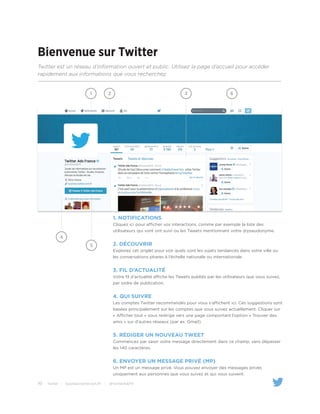 10 Twitter | business.twitter.com/fr | @TwitterAdsFR
Bienvenue sur Twitter
1. Notifications
Cliquez ici pour afficher vos interactions, comme par exemple la liste des
utilisateurs qui vont ont suivi ou les Tweets mentionnant votre @pseudonyme.
2. DÉCOUVRIR
Explorez cet onglet pour voir quels sont les sujets tendances dans votre ville ou
les conversations phares à l’échelle nationale ou internationale.
3. FIL D’ACTUALITÉ
Votre fil d’actualité affiche les Tweets publiés par les utilisateurs que vous suivez,
par ordre de publication.
4. QUI SUIVRE
Les comptes Twitter recommandés pour vous s’affichent ici. Ces suggestions sont
basées principalement sur les comptes que vous suivez actuellement. Cliquer sur
« Afficher tout » vous redirige vers une page comportant l’option « Trouver des
amis » sur d’autres réseaux (par ex. Gmail).
5. RÉDIGER UN NOUVEAU TWEET
Commencez par saisir votre message directement dans ce champ, sans dépasser
les 140 caractères.
6. ENVOYER UN MESSAGE PRIVÉ (MP)
Un MP est un message privé. Vous pouvez envoyer des messages privés
uniquement aux personnes que vous suivez et qui vous suivent.
2
5
1 3
4
Twitter est un réseau d’information ouvert et public. Utilisez la page d’accueil pour accéder
rapidement aux informations que vous recherchez.
6
 