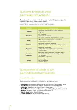 Quel genre d’indicateurs choisir
     pour mesurer mes avancées ?

     Tous les objectifs ne se mesurent pas de la même manière. Chaque campagne a ses
     objectifs propres et donc ses indicateurs propres.

     Voici quelques indicateurs clés en rapport avec leurs objectifs :

                Objectifs                                     Indicateurs clés
                                        Nombre de contenus créés au sujet de l’entreprise
                  Visibilité
                                        Page Rank

                                        VU, Pages vues
                Trafic Web              Nombre de liens entrants
                                        Nombre de requêtes sur les univers liés à la marque

                                        Mots-clés associés à l’entreprise sur les moteurs
                  Image
                                        Analyse des commentaires

                                        Nombre de requêtes sur l’entreprise
                 Notoriété
                                        Reprise des contenus dans les médias et blogs «influents»

                                        Qualité des commentaires
                                         
                Réputation              % des utilisateurs invitant des amis à se connecter
                                         
                                         avec l’entreprise

                                         ombre de contributions, qualité et nature de celles-ci
                                         N
                Interaction              ombre de relais : RT, forward, lien partagé, mentions
                                         N
               Engagement                sur Twitter, etc.
                                         ublic actif vs Public inactif
                                         P

                                         volution du CA
                                          E
                  Ventes                Recommandations
                                         otations clients
                                          N




     Quelques outils de veille et de suivi
     pour rendre compte de vos actions

     / Les outils d’observation

     Il s’agit essentiellement d’outils gratuits, en voici quelques exemples :

     - Backtweets (société appartenant à Twitter) : est un outil d’analyse dédié à Twitter
     - Tweetbeep (version payante et gratuite) : alertes de présences sur Twitter
     - Icerocket : realtime blogs/Twitter/Facebook et les images
     - Social Mention : realtime sur différentes sources (Twitter, Google, Delicious, etc…)
     - Joongel : recherche toutes sources avec possibilité de tri
     - Google Alerts : alerte résultats Google
     - Google Trends (Google Tendances de recherche)




78
 