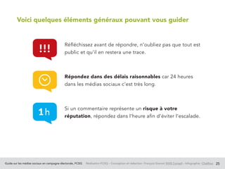 Guide sur les médias sociaux en campagne électorale, FCSQ Réalisation FCSQ – Conception et rédaction : François Grenon SIVIS Conseil – Infographie : Chalifour 25
Voici quelques éléments généraux pouvant vous guider
Réfléchissez avant de répondre, n’oubliez pas que tout est
public et qu’il en restera une trace.
Répondez dans des délais raisonnables car 24 heures
dans les médias sociaux c’est très long.
Si un commentaire représente un risque à votre
réputation, répondez dans l’heure afin d’éviter l’escalade.
1 h
!!!
 