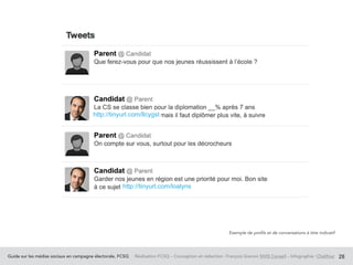 Guide sur les médias sociaux en campagne électorale, FCSQ Réalisation FCSQ – Conception et rédaction : François Grenon SIVIS Conseil – Infographie : Chalifour 28
http://tinyurl.com/llcygst
http://tinyurl.com/loalyns
Exemple de profils et de conversations à titre indicatif
 