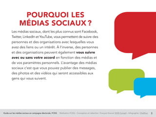 Guide sur les médias sociaux en campagne électorale, FCSQ Réalisation FCSQ – Conception et rédaction : François Grenon SIVIS Conseil – Infographie : Chalifour 3
POURQUOI LES
MÉDIAS SOCIAUX ?
Les médias sociaux, dont les plus connus sont Facebook,
Twitter, LinkedIn et YouTube, vous permettent de suivre des
personnes et des organisations avec lesquelles vous
avez des liens ou un intérêt. À l’inverse, des personnes
et des organisations peuvent également vous suivre
avec ou sans votre accord en fonction des médias et
de vos paramètres personnels. L’avantage des médias
sociaux c’est que vous pouvez publier des messages,
des photos et des vidéos qui seront accessibles aux
gens qui vous suivent.
 