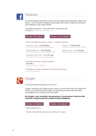 Facebook
Du simple partage d’informations d’ordre privé (par le biais de photographies, vidéos, liens,
statuts…) à la constitution de pages et de groupes visant à faire connaître des institutions,
des entreprises ou des causes variées.
L’inscription est gratuite : il vous suffit d’avoir une adresse mail.
C’est par ici : http://www.facebook.com

Monde : 812 millions	

France : 23, 6 millions

/ TOP 5 des pages fan les plus « likées » à l’échelle nationale :
  asis Fun Page : 2 200 286 likes
O
http://www.facebook.com/oasisfunpage

  ragibus : 1 068 254 likes
D
http://www.facebook.com/dragibus

  isneyland® Paris : 1 603 563 likes
D
http://www.facebook.com/disneylandparis

  M’s France : 1 474 156 likes
M
http://www.facebook.com/mmsfrance

  A Sports FIFA France : 1 311 831 likes
E
http://www.facebook.com/easportsfifa.fr
/  omment créer son compte Facebook ?
C
Une vidéo :
http://youtu.be/Lyy-GpXftd8
/  onseils pour utiliser Facebook à son potentiel maximum :
C
http://bit.ly/uxMyng

Google+
Concurrent direct de Facebook, lancé en 2011.
Google+ révolutionne les médias sociaux. Il doit son succès notamment à son ergonomie
intuitive, ses nombreuses fonctionnalités qui répondent aux besoins des internautes,
mais également à sa croissance plus que rapide.
Sur Google+, vous «encerclez» des personnes, et vous pourrez à votre tour être
«encerclé» et figurer parmi les contacts d’autres utilisateurs.

Monde : 90 millions*	

France : 4,2 millions**

* Chiffre Google, février 2012
** Etude Ifop, Observatoire des réseaux sociaux, Novembre 2011, Vague 6

58

 
