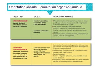13
Orientation sociale – orientation organisationnelle
 